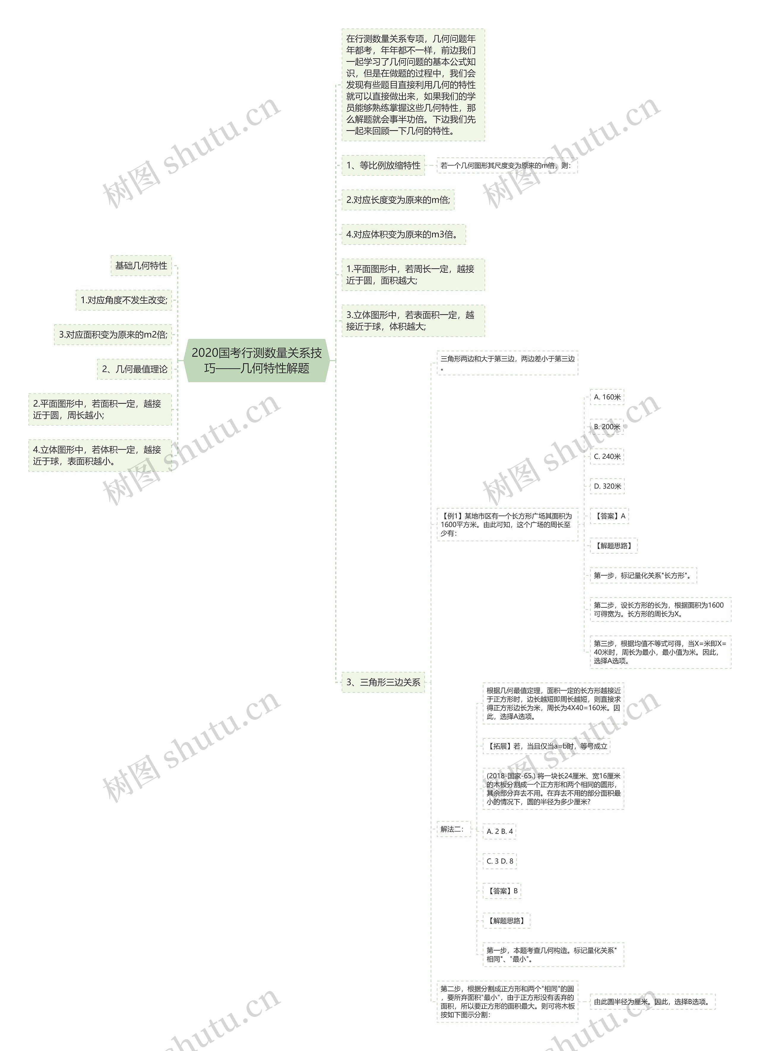 2020国考行测数量关系技巧——几何特性解题思维导图