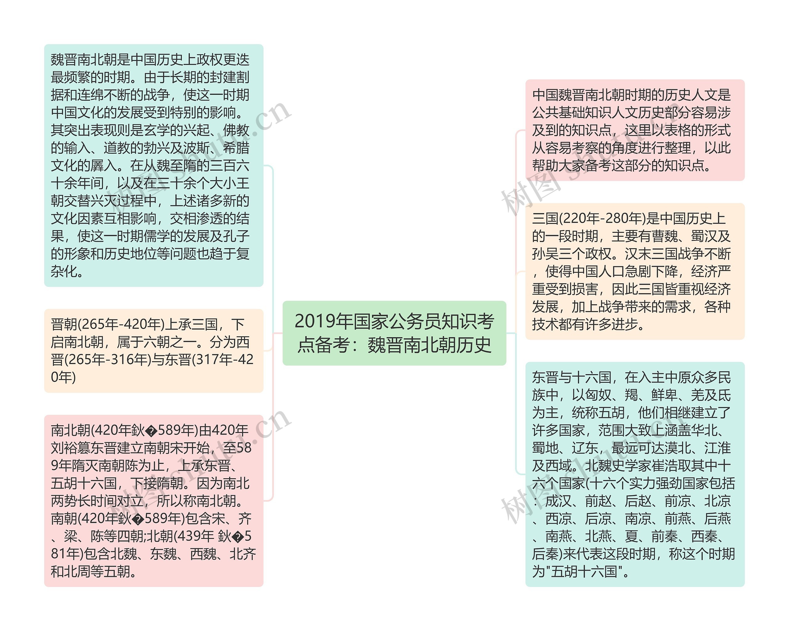 2019年国家公务员知识考点备考：魏晋南北朝历史