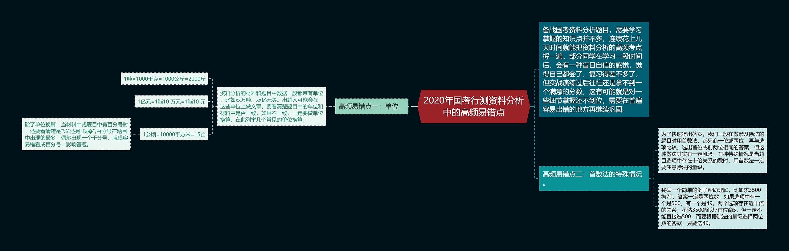 2020年国考行测资料分析中的高频易错点