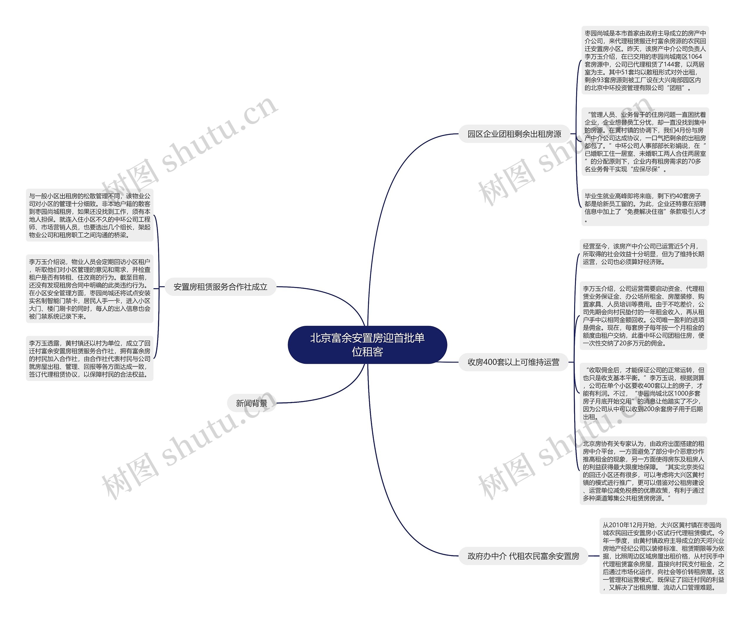 北京富余安置房迎首批单位租客 北京富余安置房迎首批单位租客