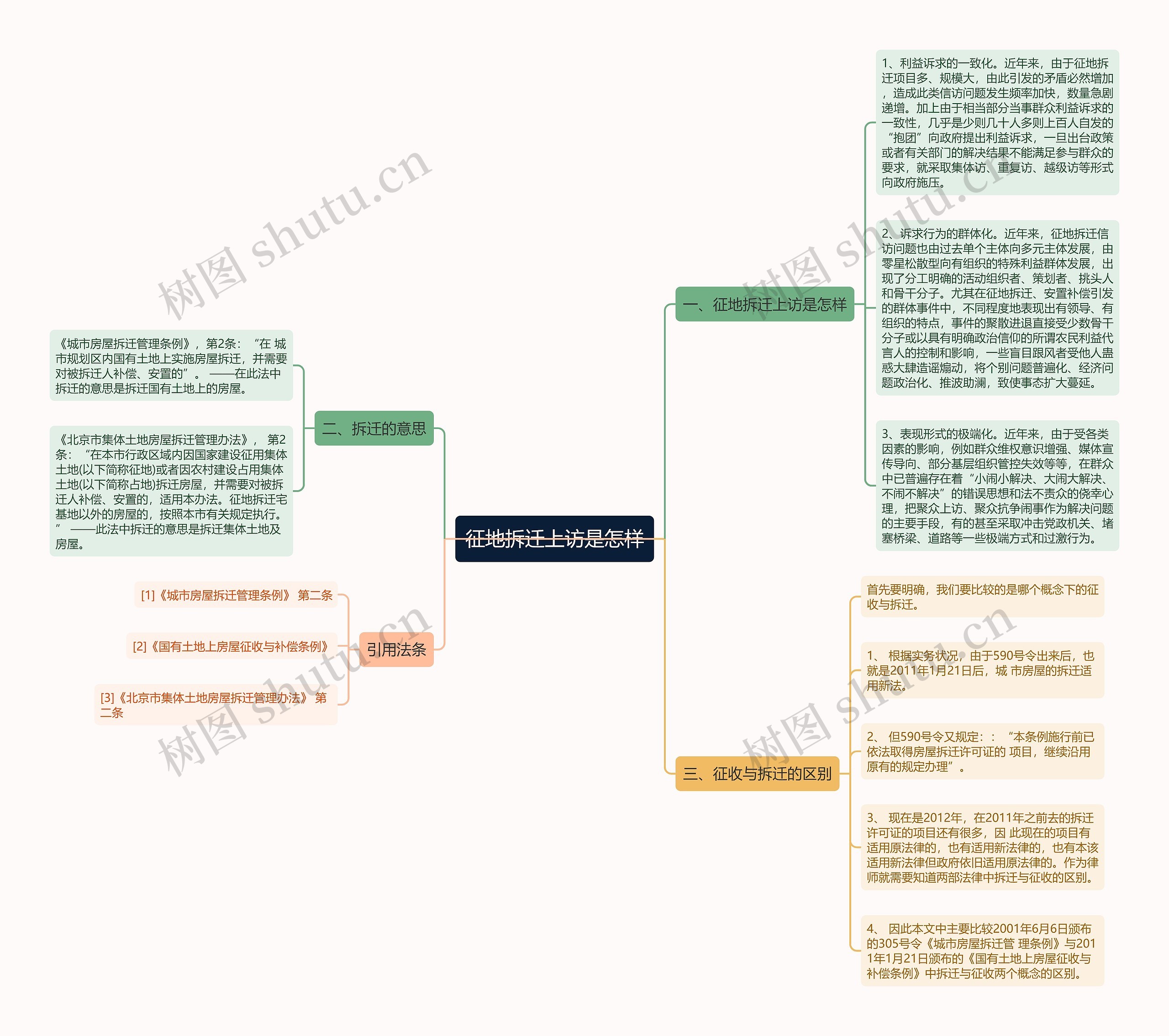 征地拆迁上访是怎样 征地拆迁上访是怎样