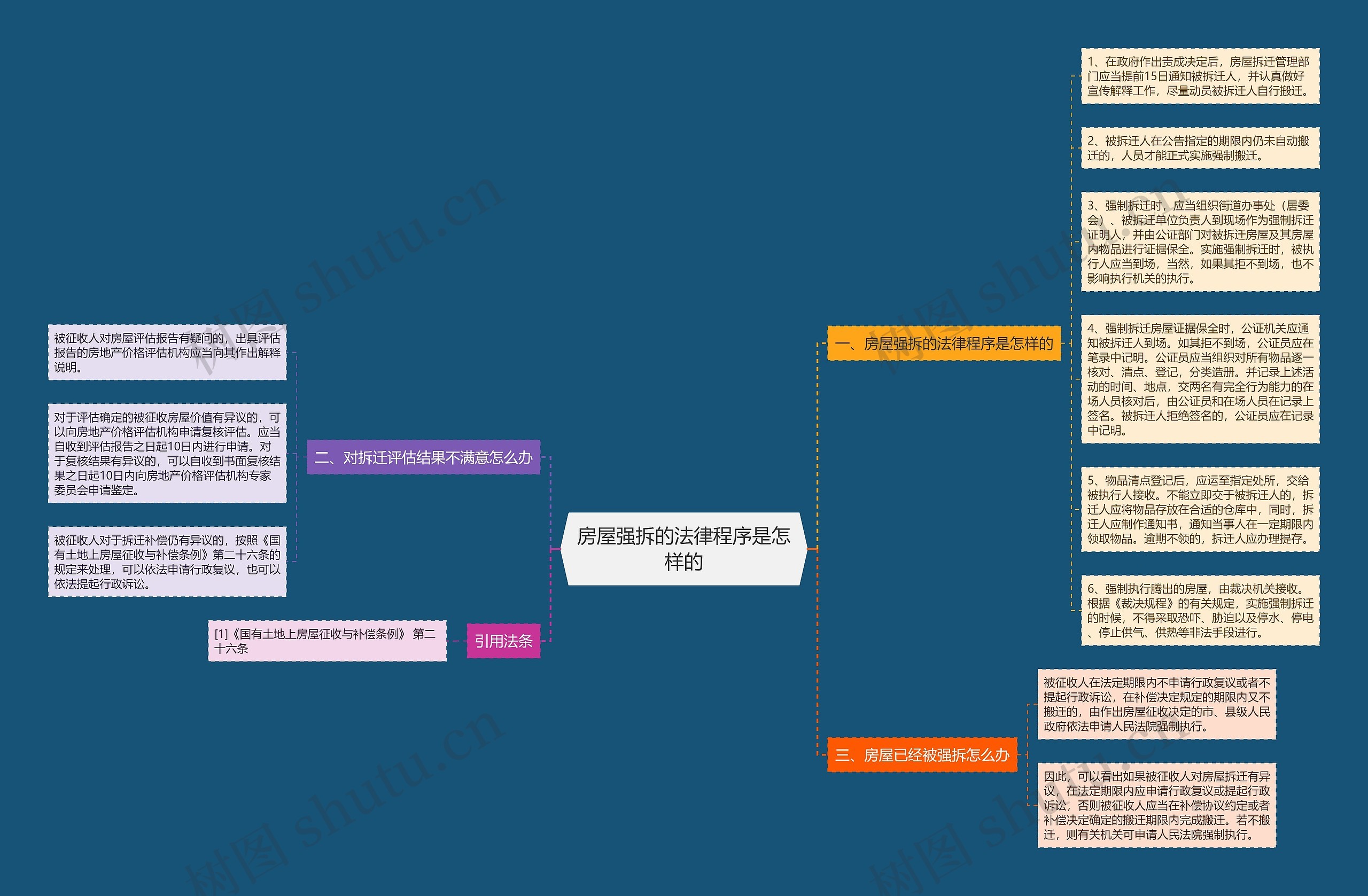 房屋强拆的法律程序是怎样的 房屋强拆的法律程序是怎样的