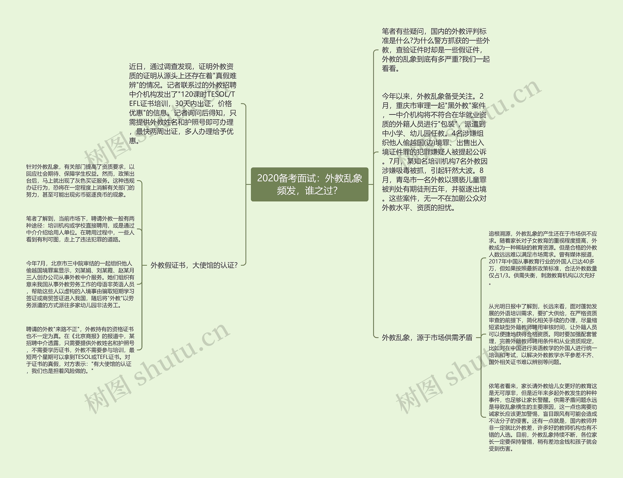 2020备考面试：外教乱象频发，谁之过？