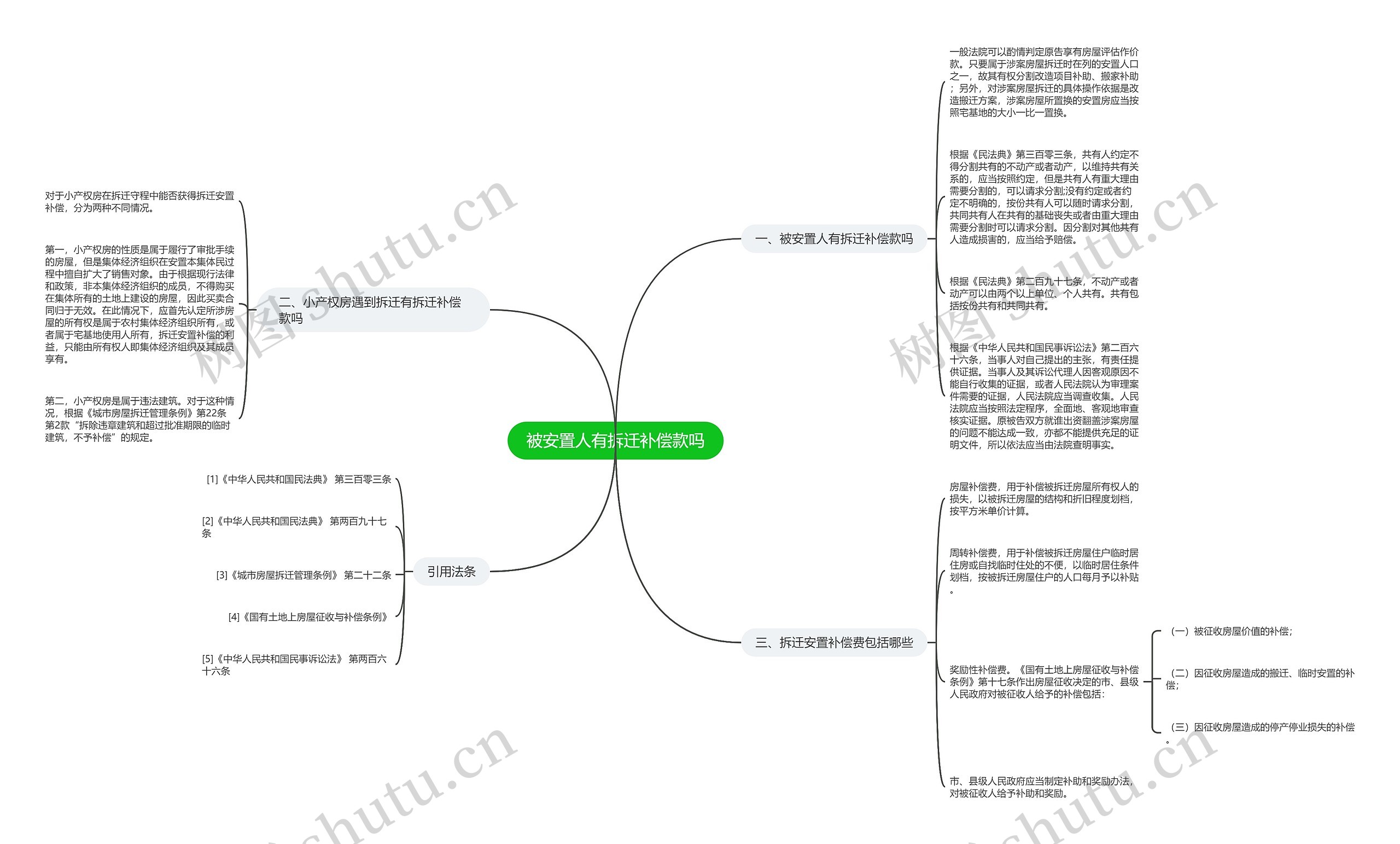 被安置人有拆迁补偿款吗 被安置人有拆迁补偿款吗