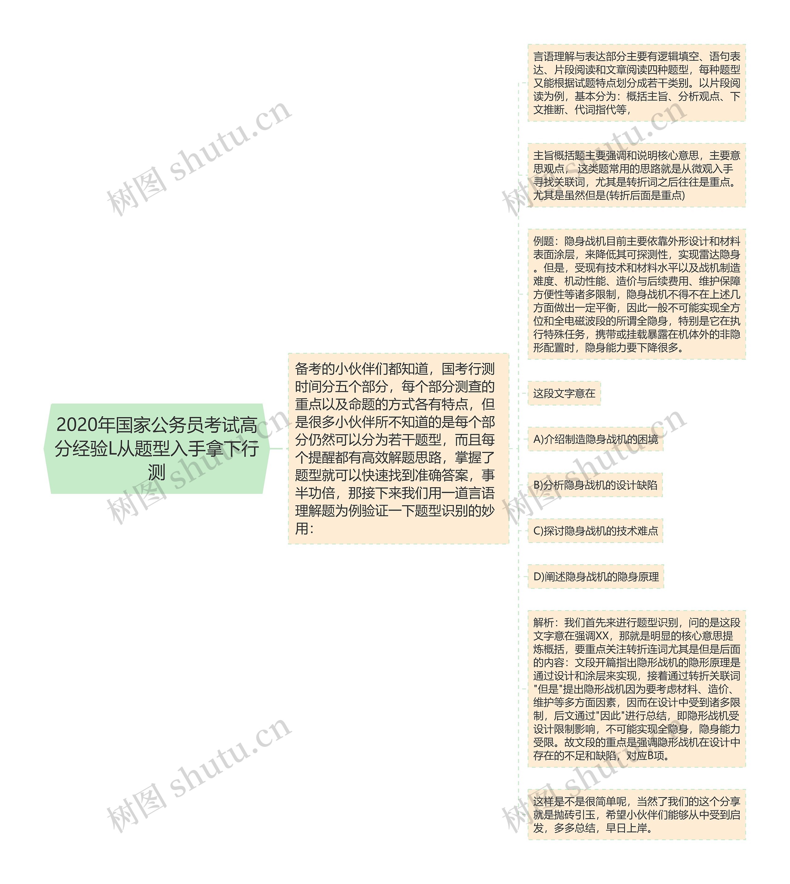 2020年国家公务员考试高分经验L从题型入手拿下行测