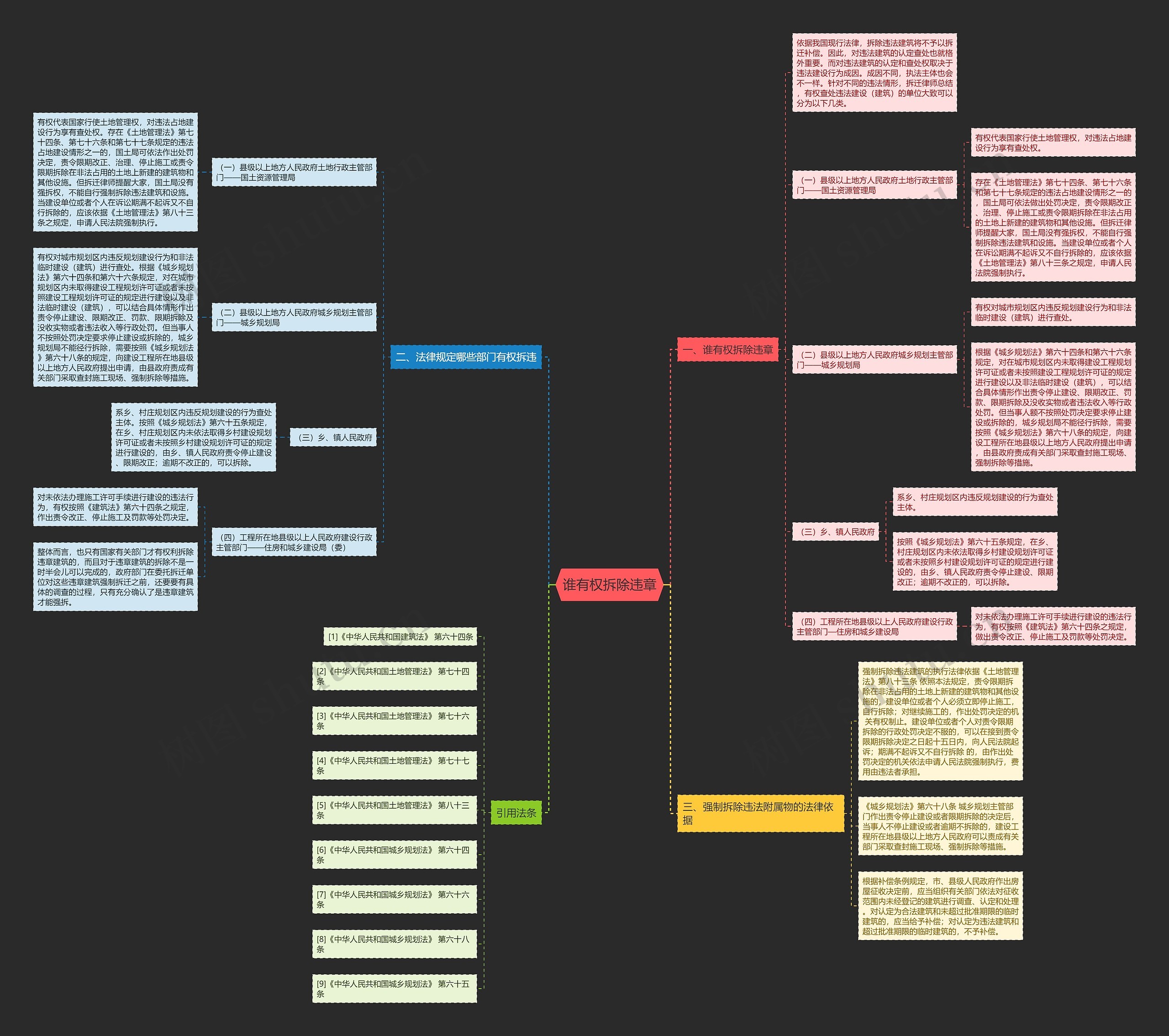 谁有权拆除违章思维导图