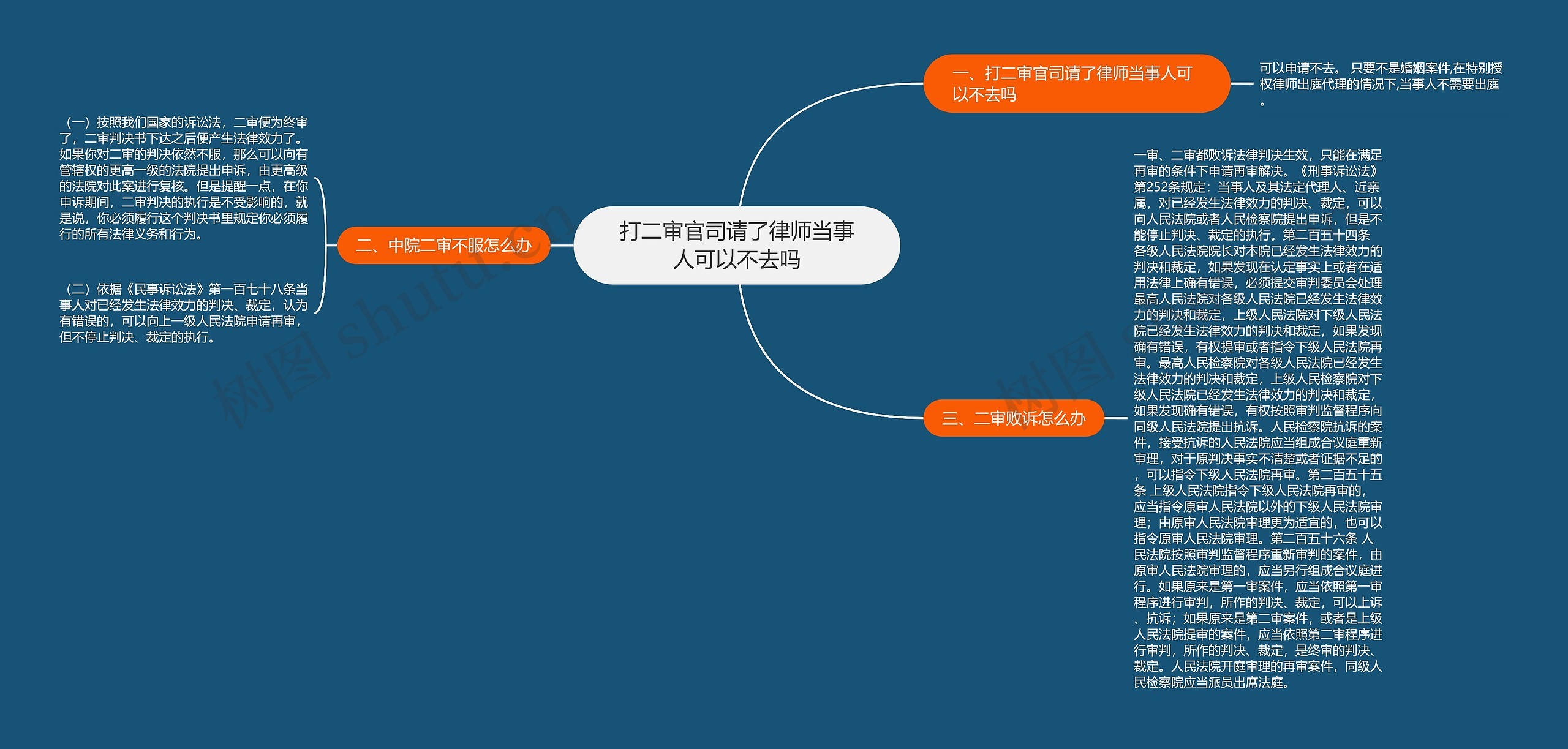 打二审官司请了律师当事人可以不去吗 打二审官司请了律师当事人可以不去吗