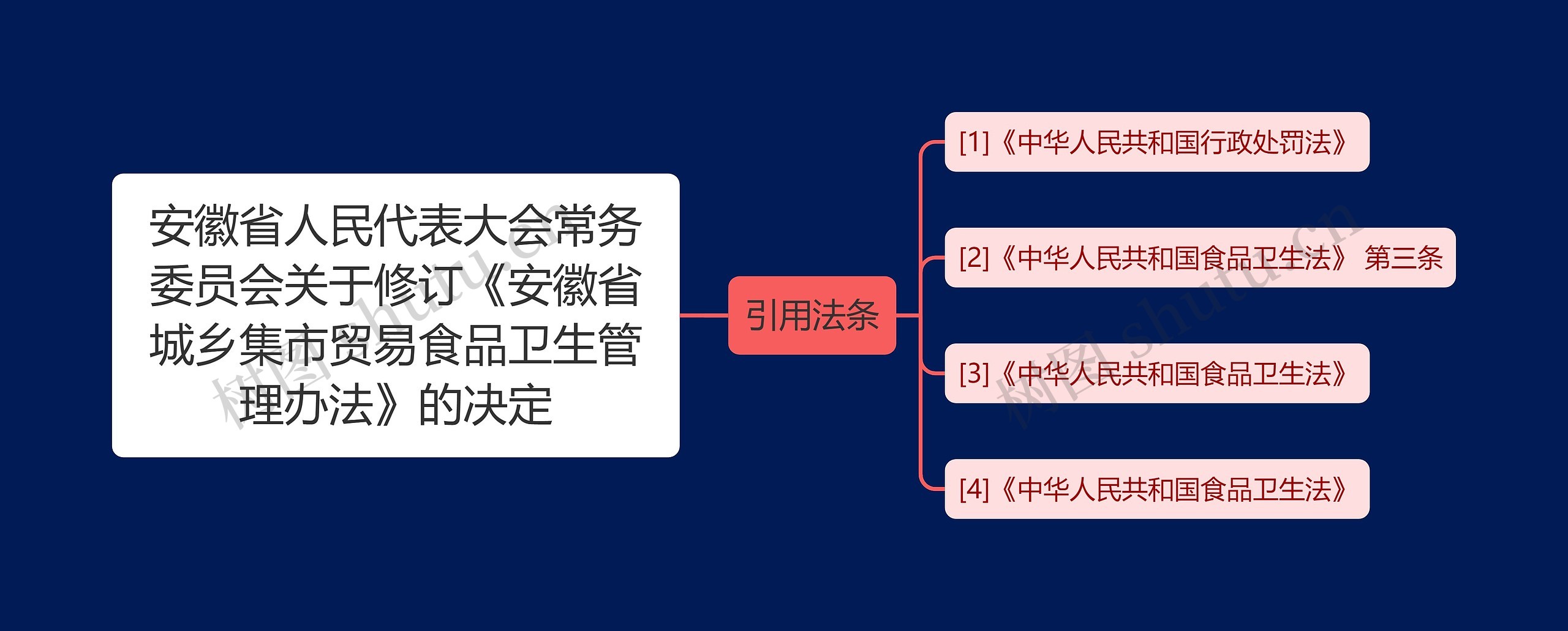 安徽省人民代表大会常务委员会关于修订《安徽省城乡集市贸易食品卫生管理办法》的决定 安徽省人民代表大会常务委员会关于修订《安徽省城乡集市贸易食品卫生管理办法》的决定