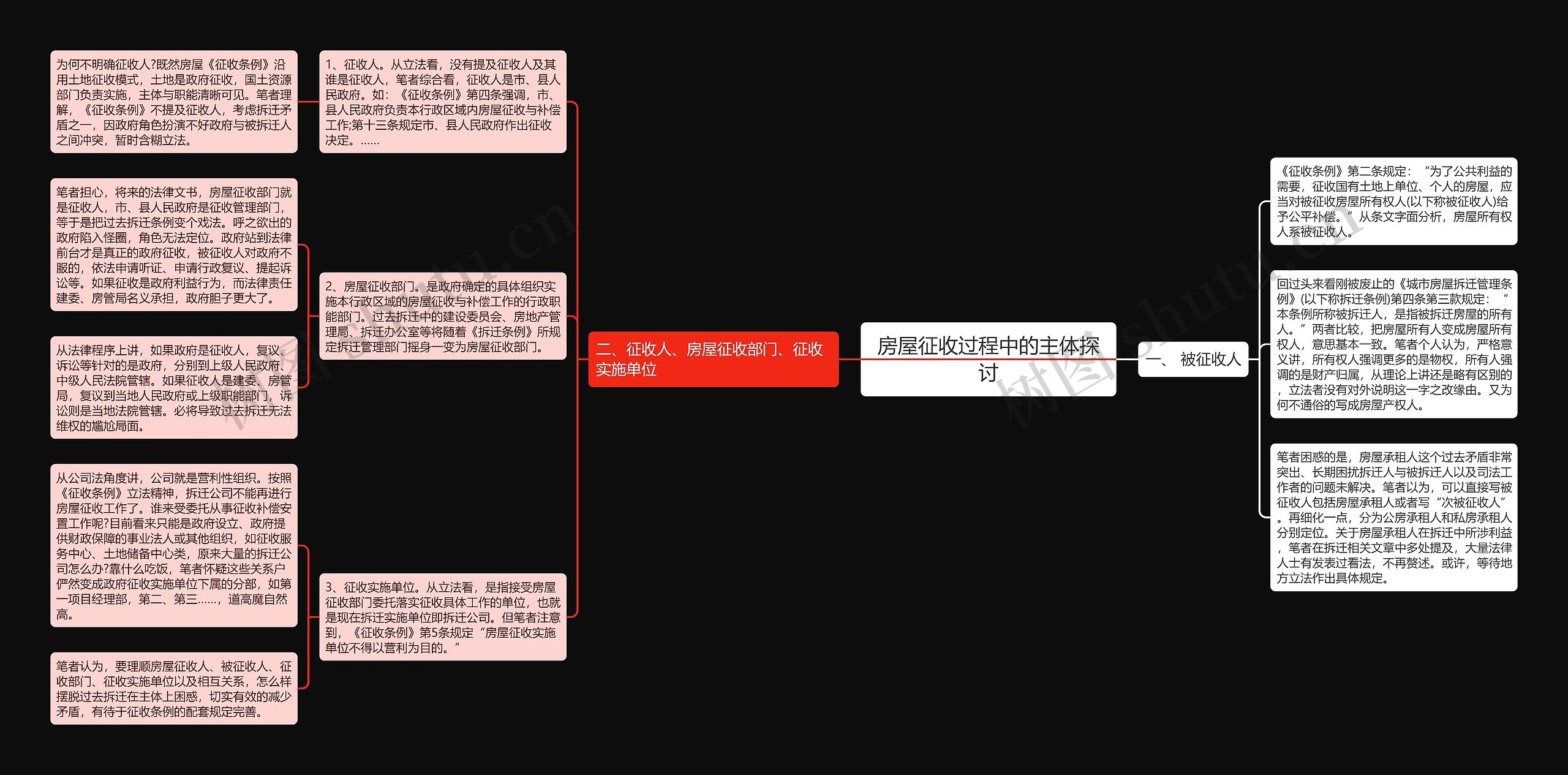 房屋征收过程中的主体探讨思维导图