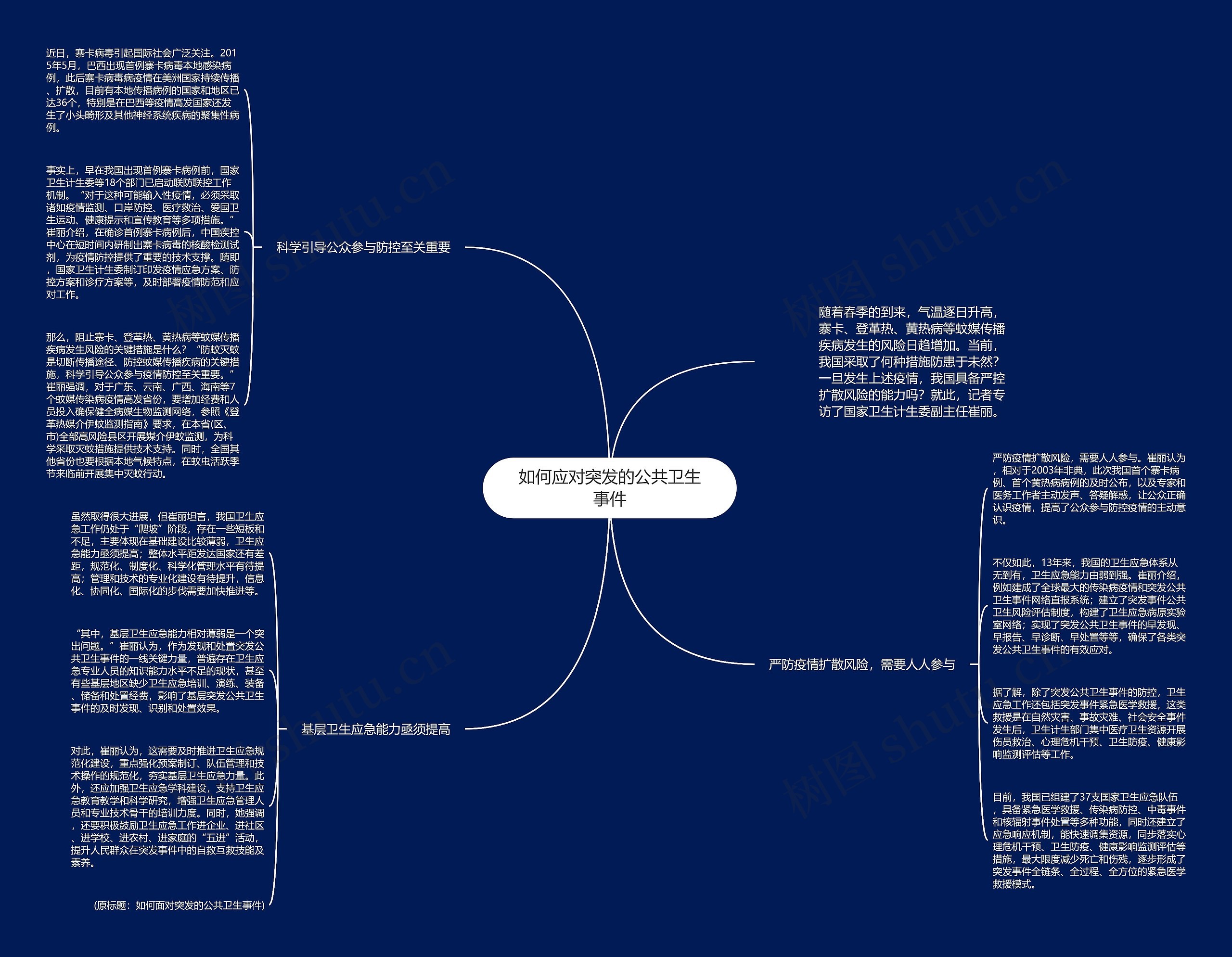 如何应对突发的公共卫生事件思维导图