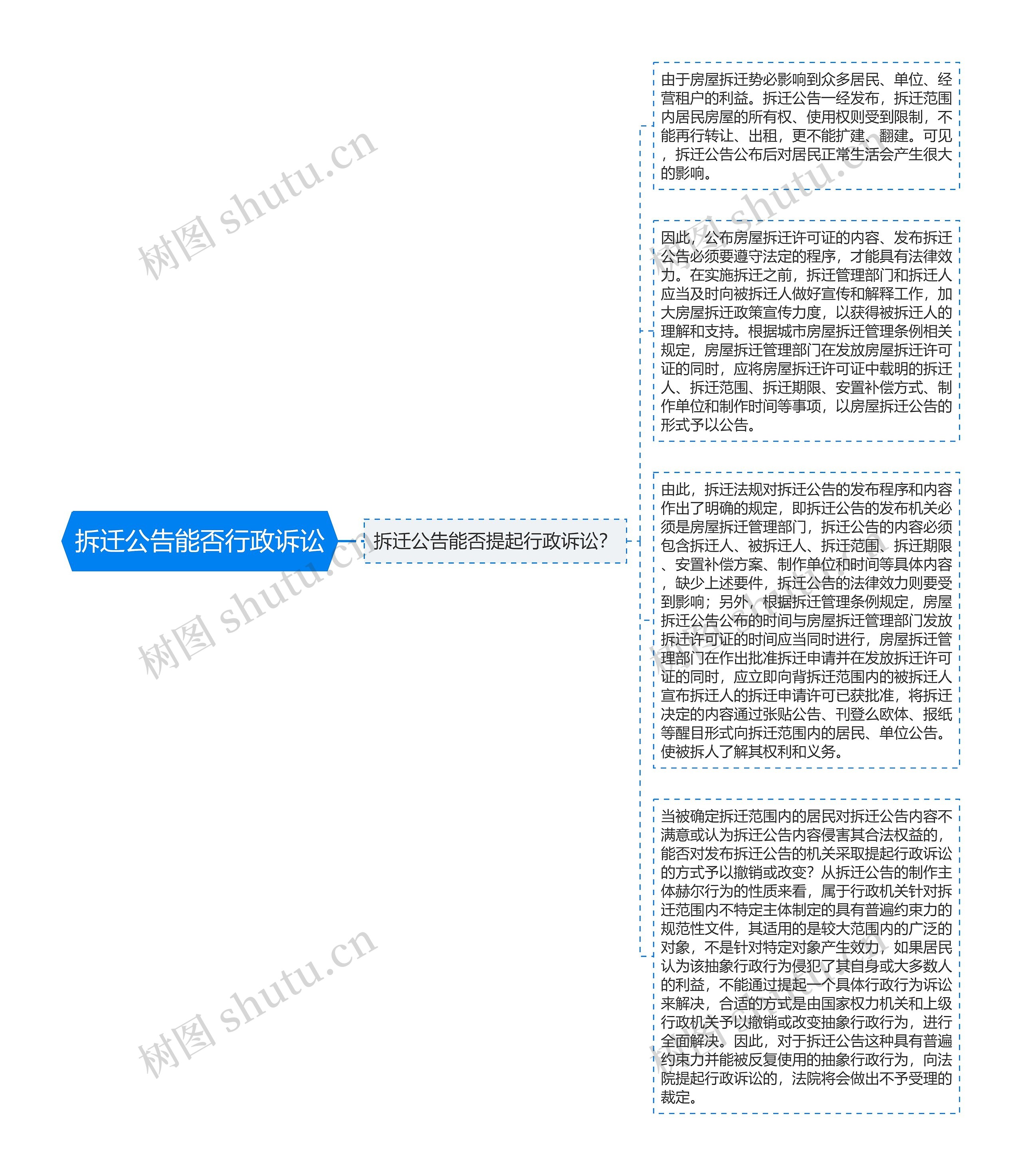 拆迁公告能否行政诉讼思维导图