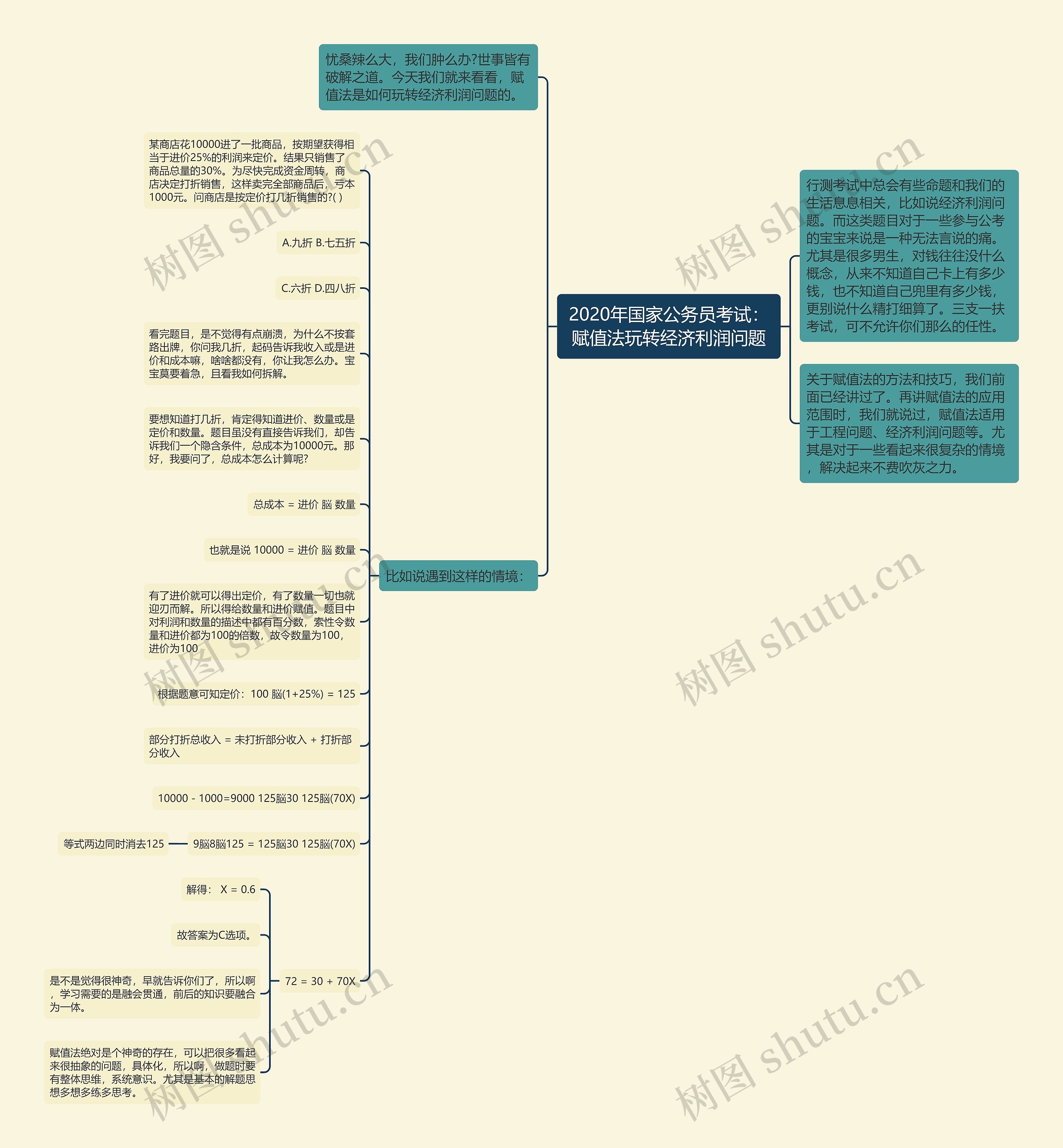 2020年国家公务员考试：赋值法玩转经济利润问题