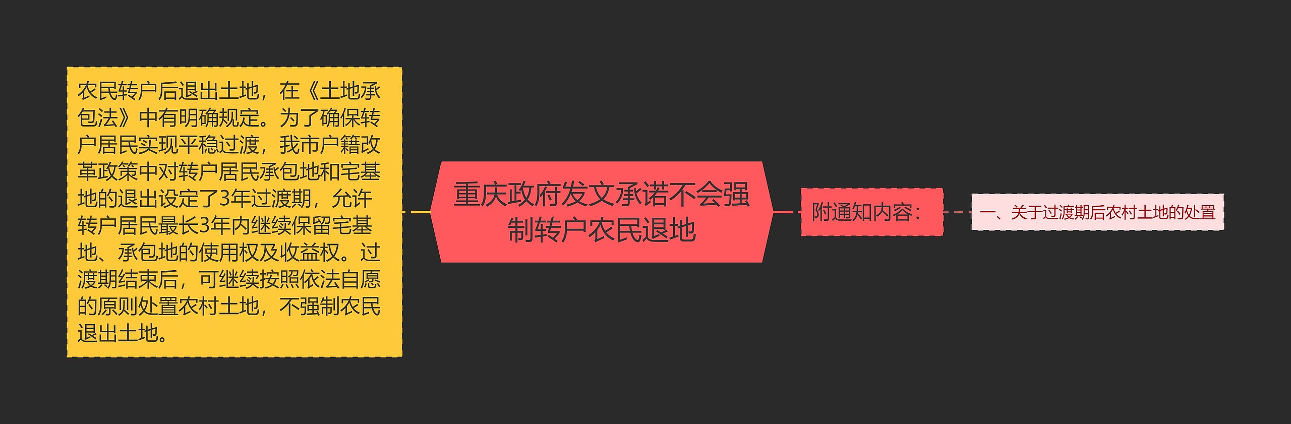 重庆政府发文承诺不会强制转户农民退地