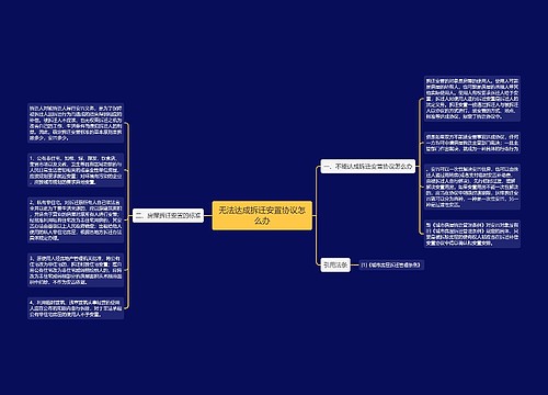 无法达成拆迁安置协议怎么办