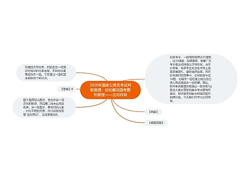 2020年国家公务员考试判断推理：轻松解决国考图形推理——去同存异