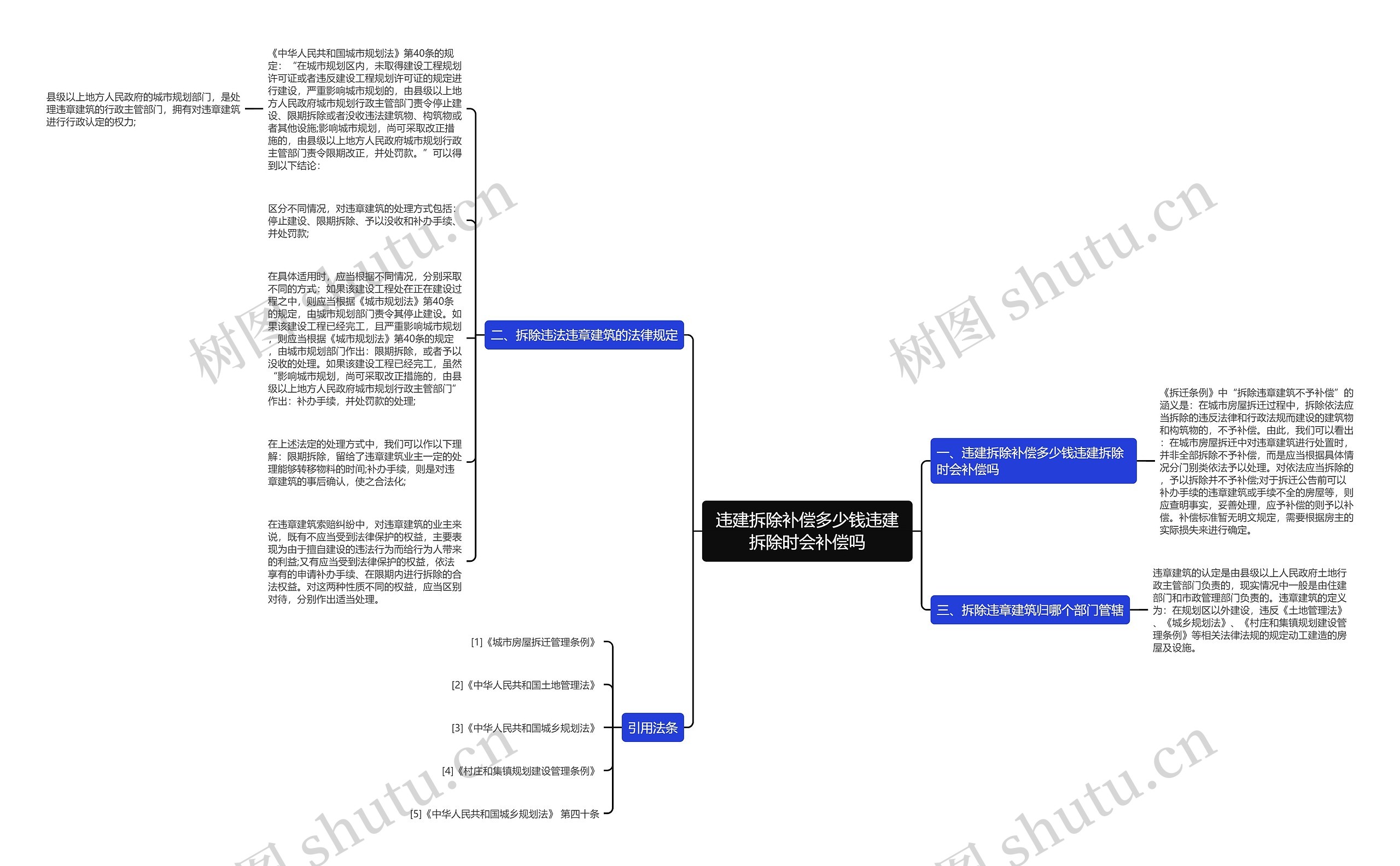 违建拆除补偿多少钱违建拆除时会补偿吗思维导图