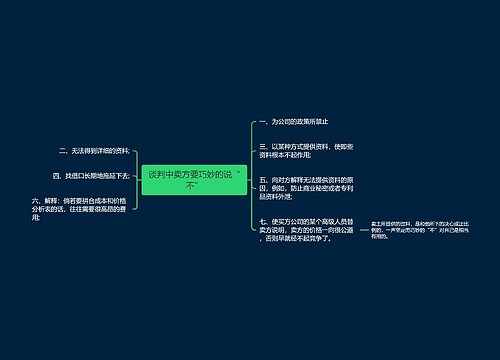 谈判中卖方要巧妙的说“不”