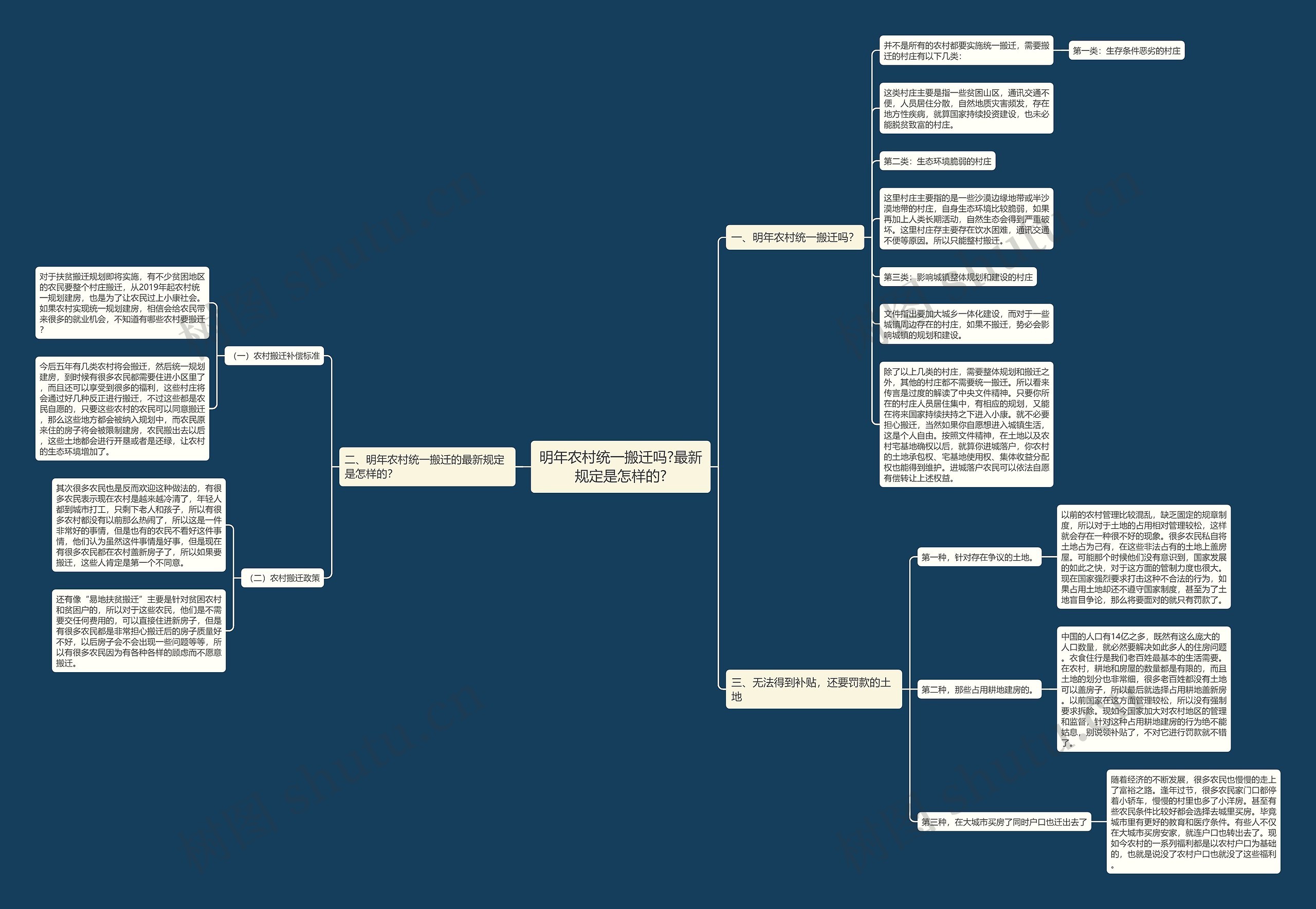 明年农村统一搬迁吗?最新规定是怎样的? 明年农村统一搬迁吗?最新规定是怎样的?
