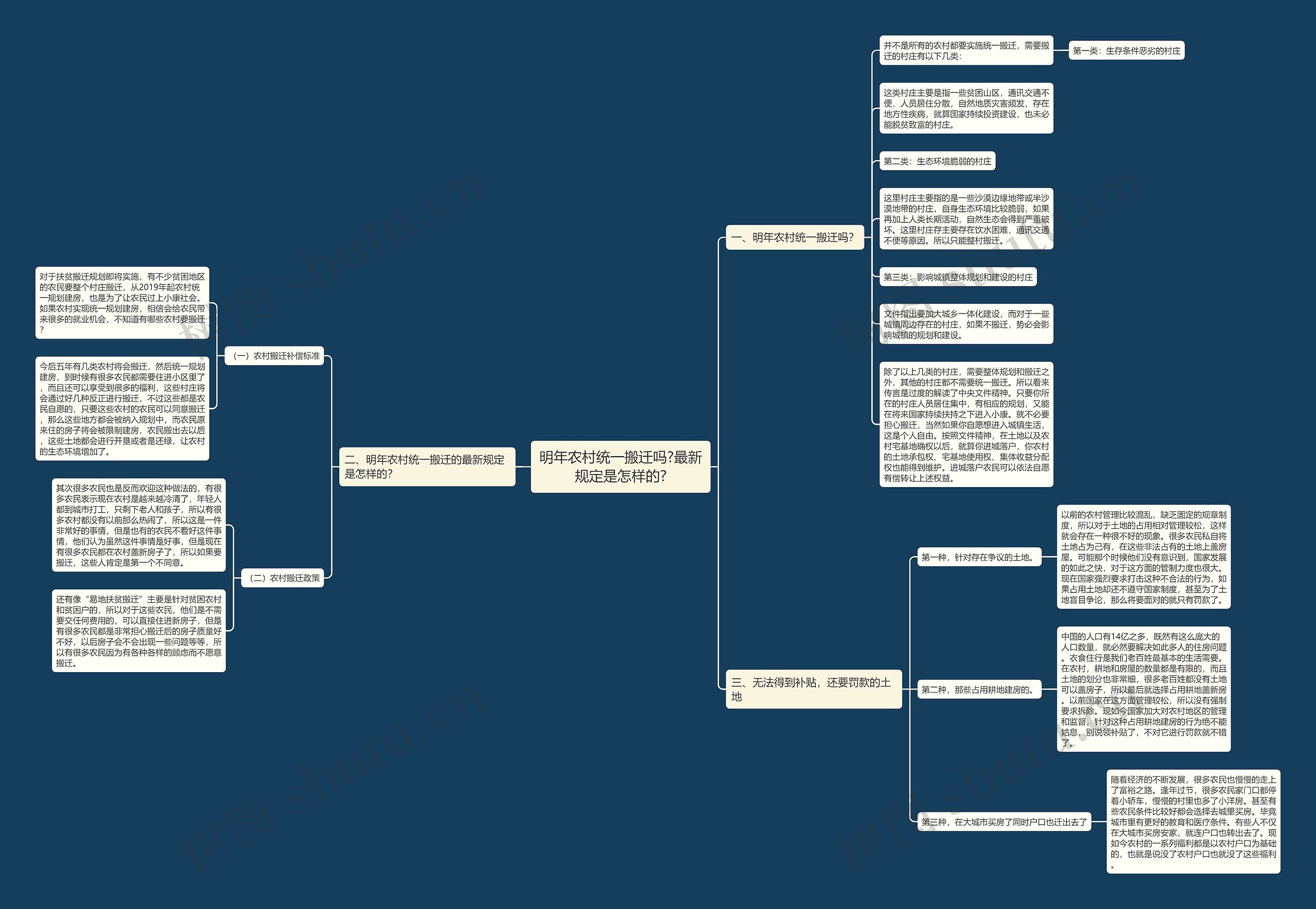 明年农村统一搬迁吗?最新规定是怎样的?思维导图