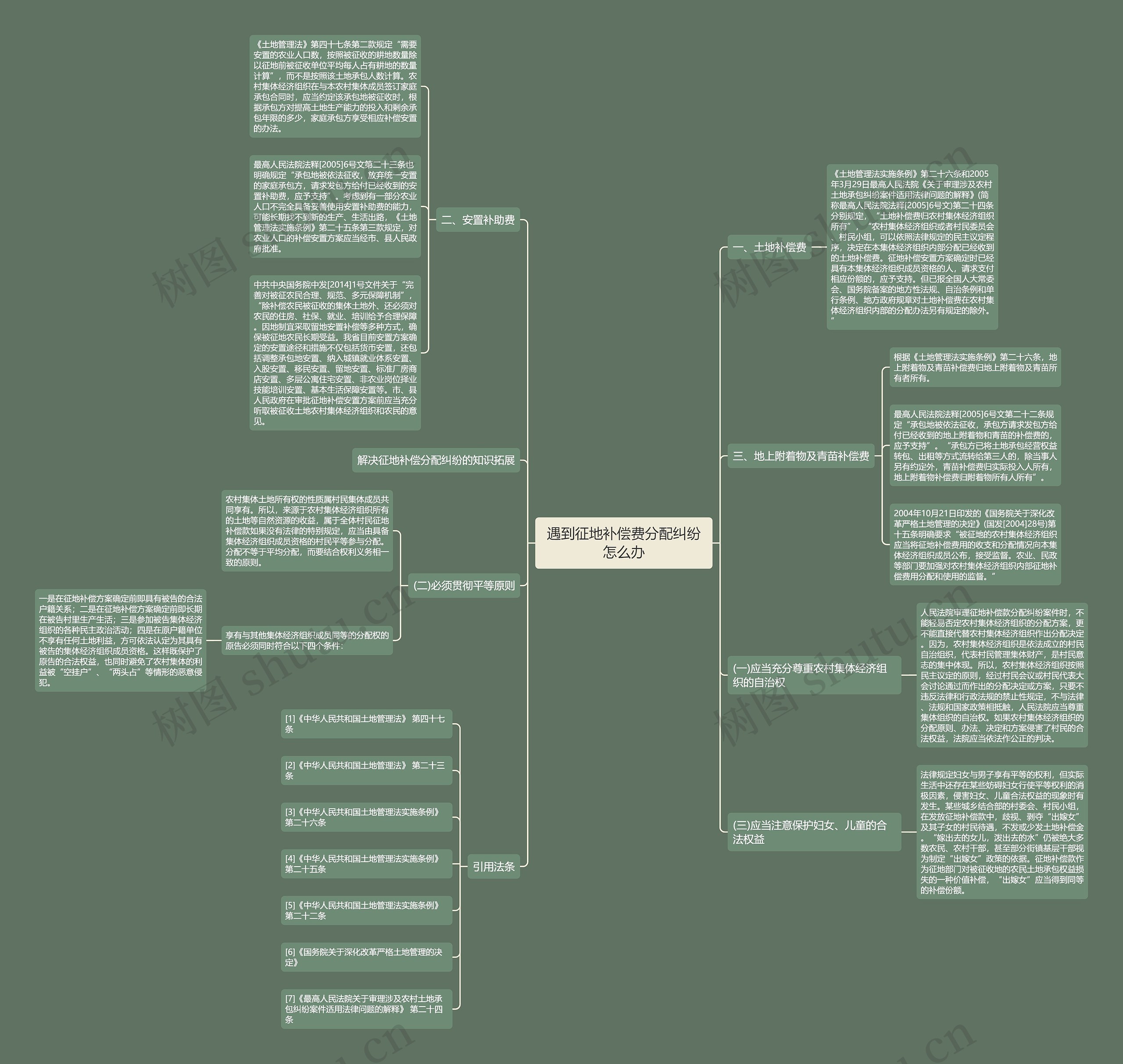 遇到征地补偿费分配纠纷怎么办 遇到征地补偿费分配纠纷怎么办