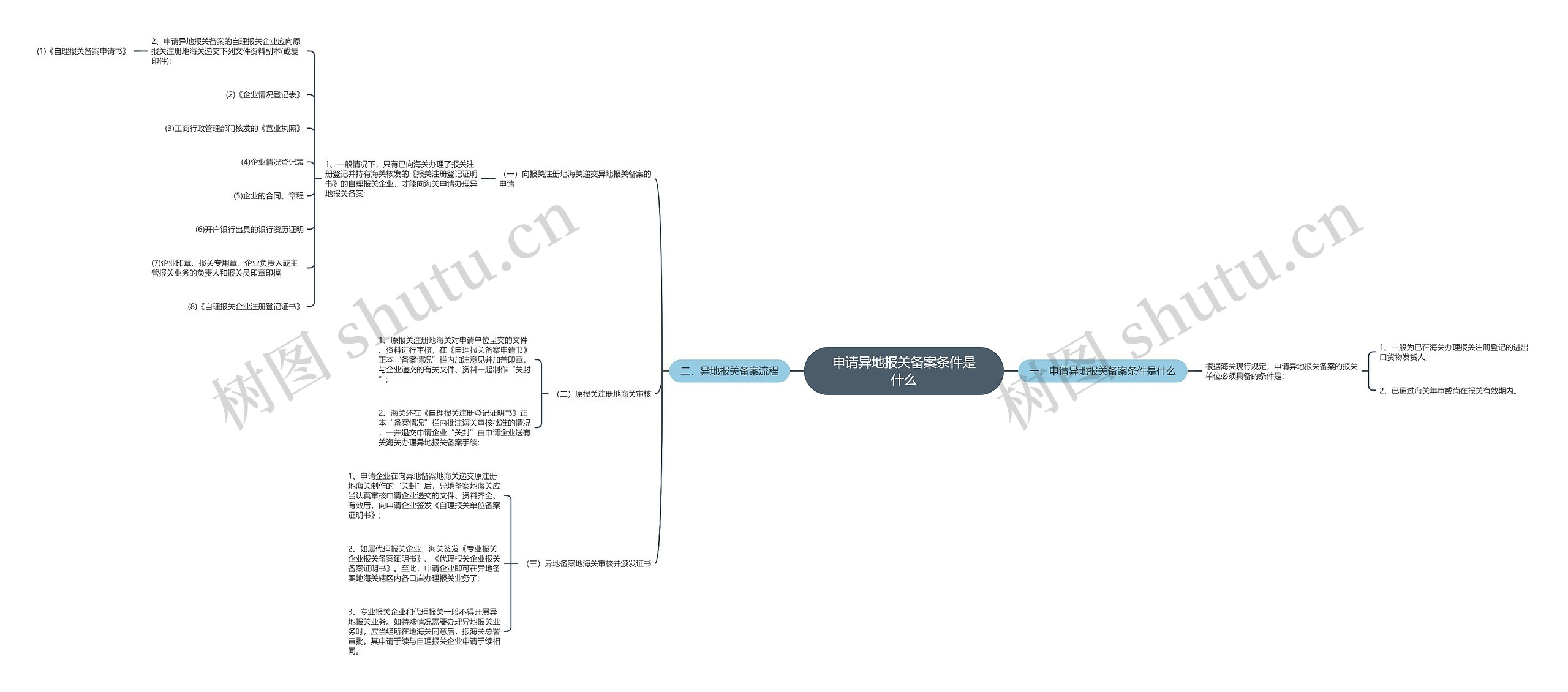申请异地报关备案条件是什么 申请异地报关备案条件是什么