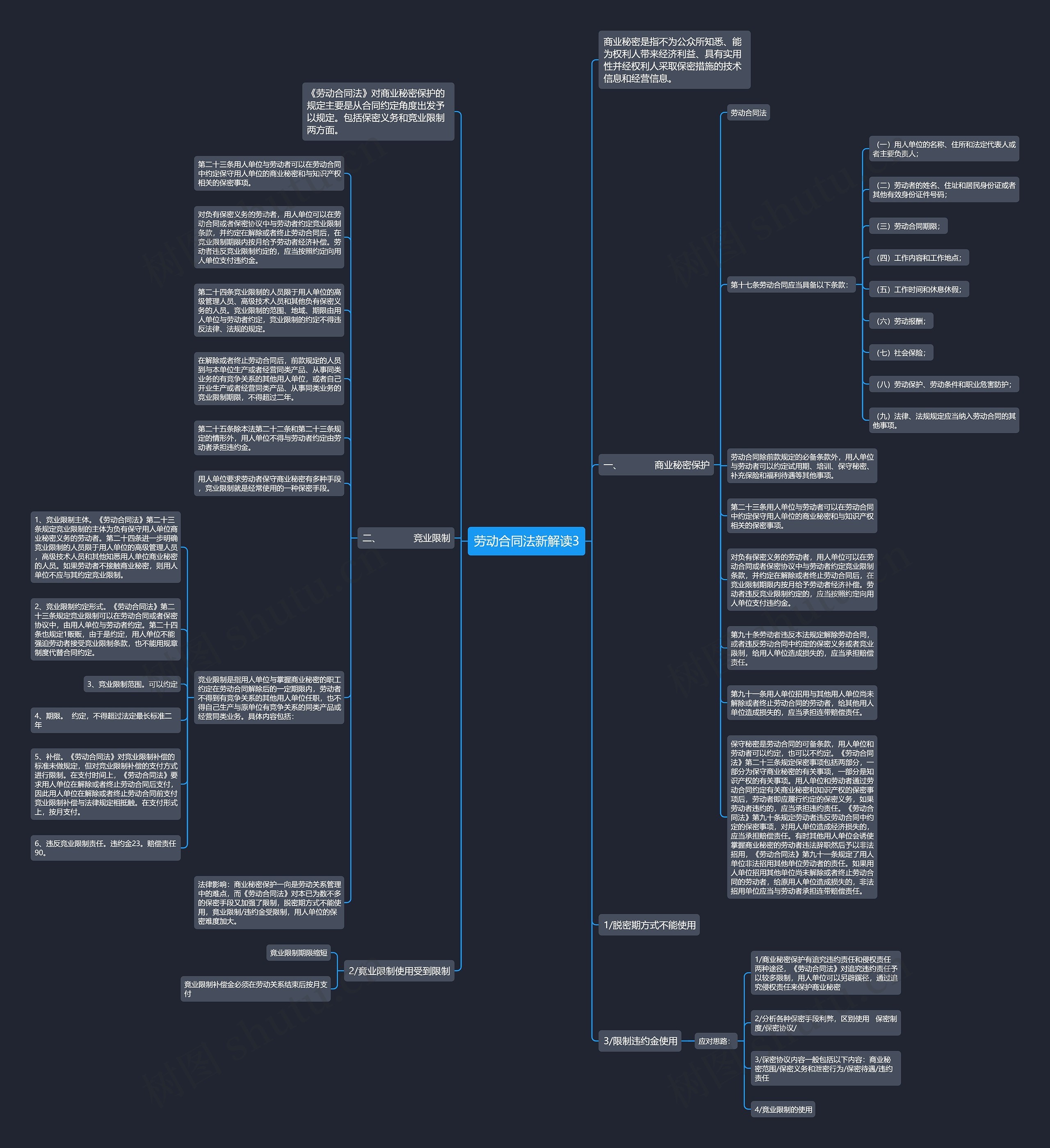 劳动合同法新解读3思维导图