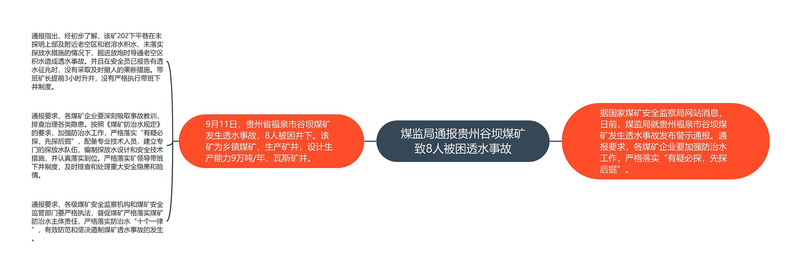 煤监局通报贵州谷坝煤矿致8人被困透水事故