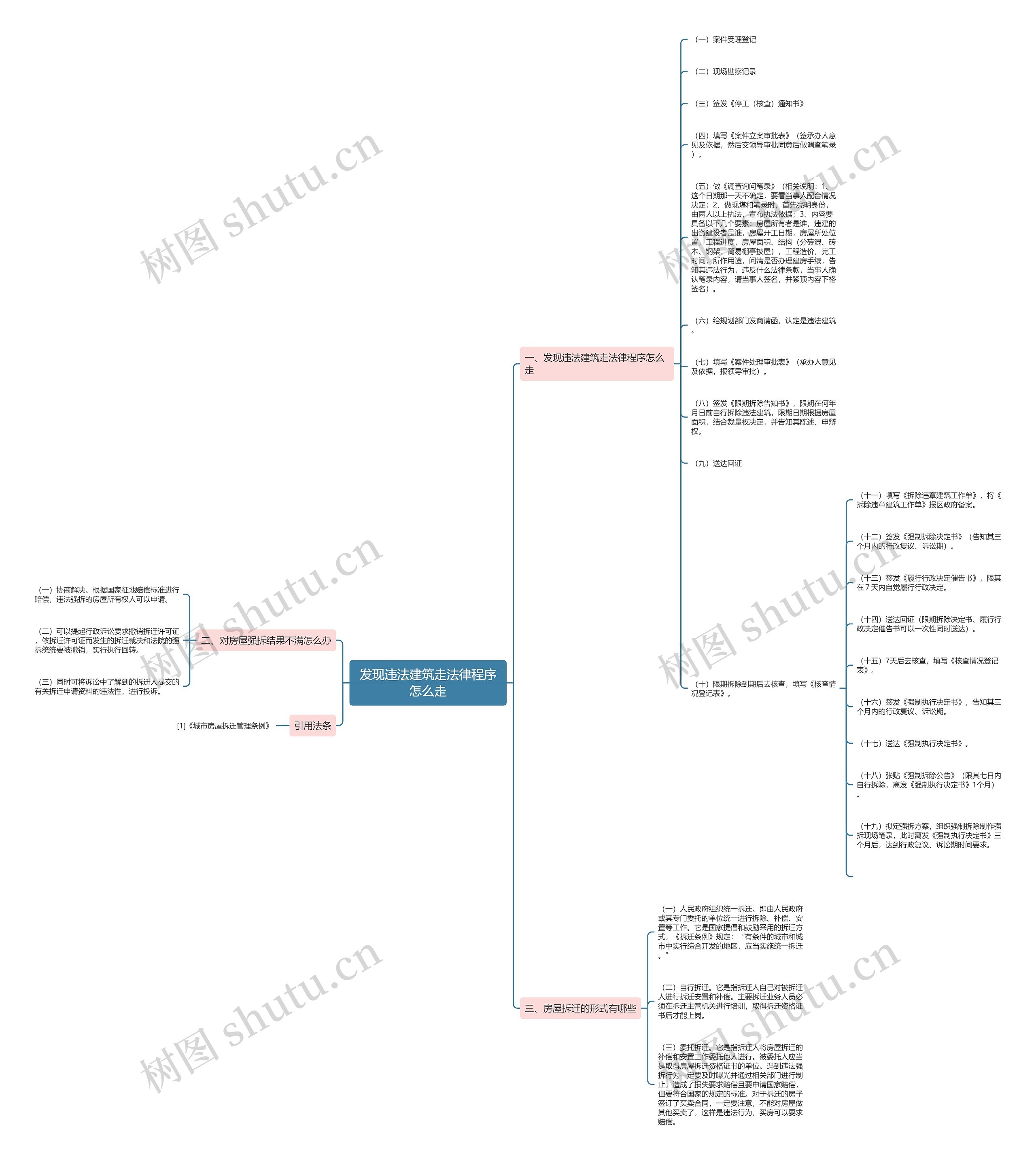 发现违法建筑走法律程序怎么走思维导图