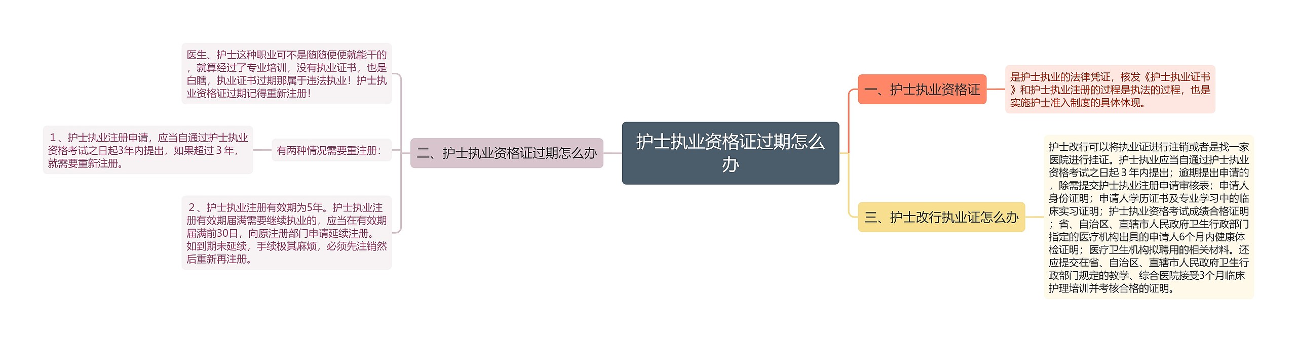 护士执业资格证过期怎么办 护士执业资格证过期怎么办