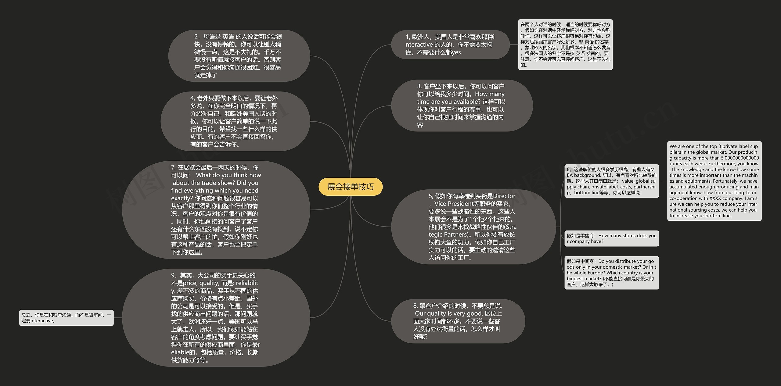展会接单技巧思维导图