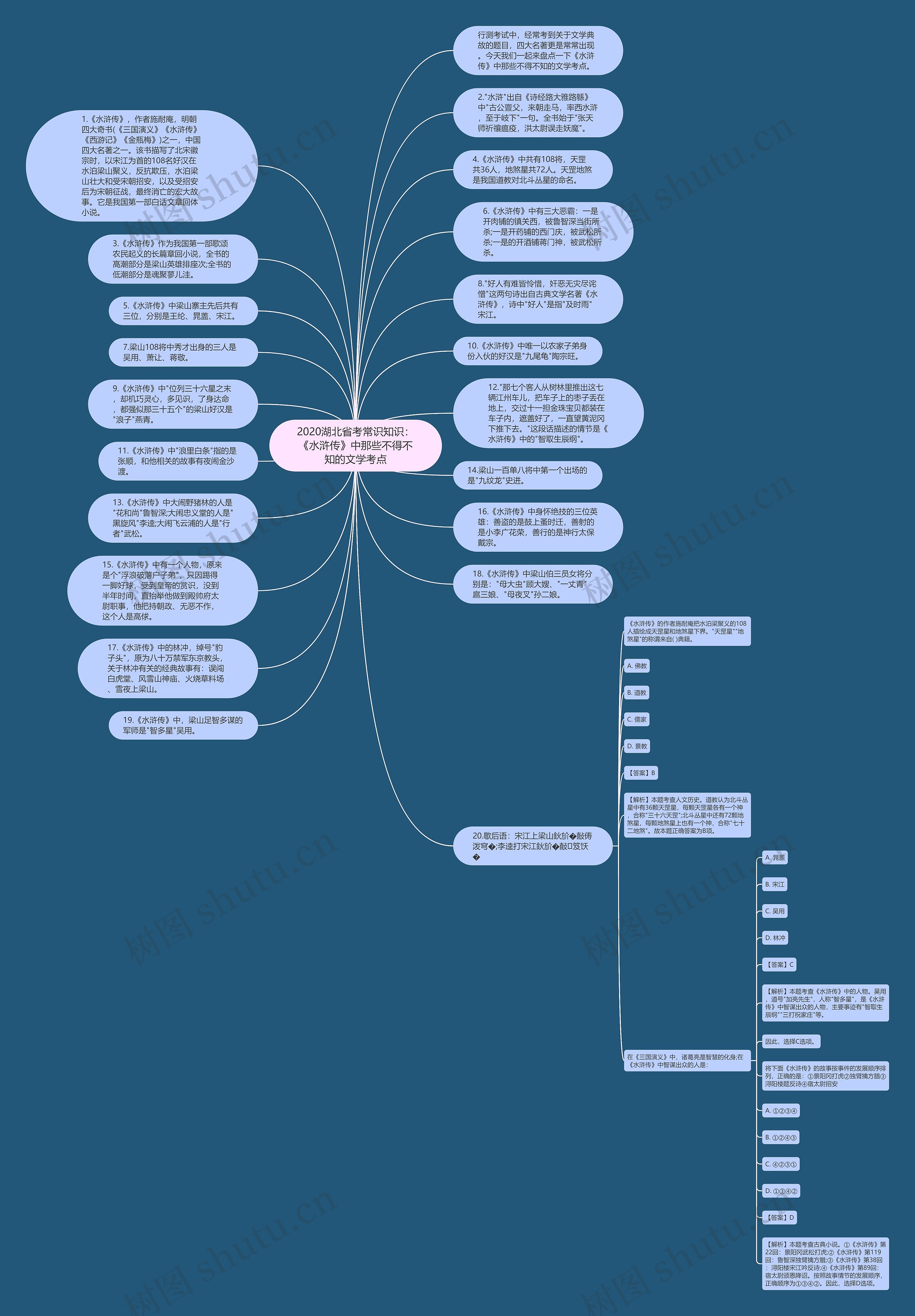2020湖北省考常识知识：《水浒传》中那些不得不知的文学考点思维导图