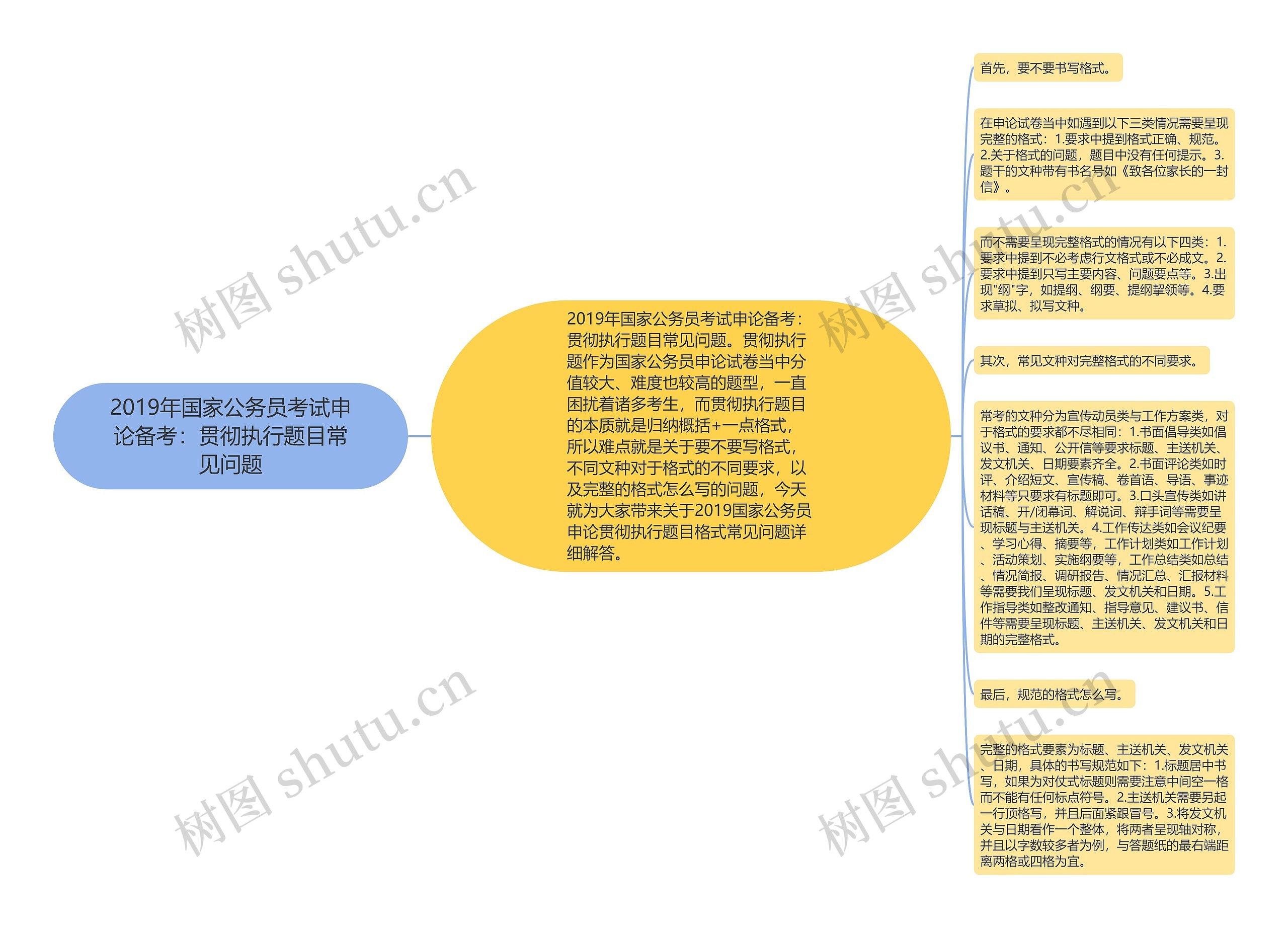 2019年国家公务员考试申论备考：贯彻执行题目常见问题