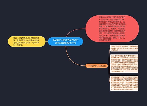 2020年宁夏公务员考试行测言语理解备考计划