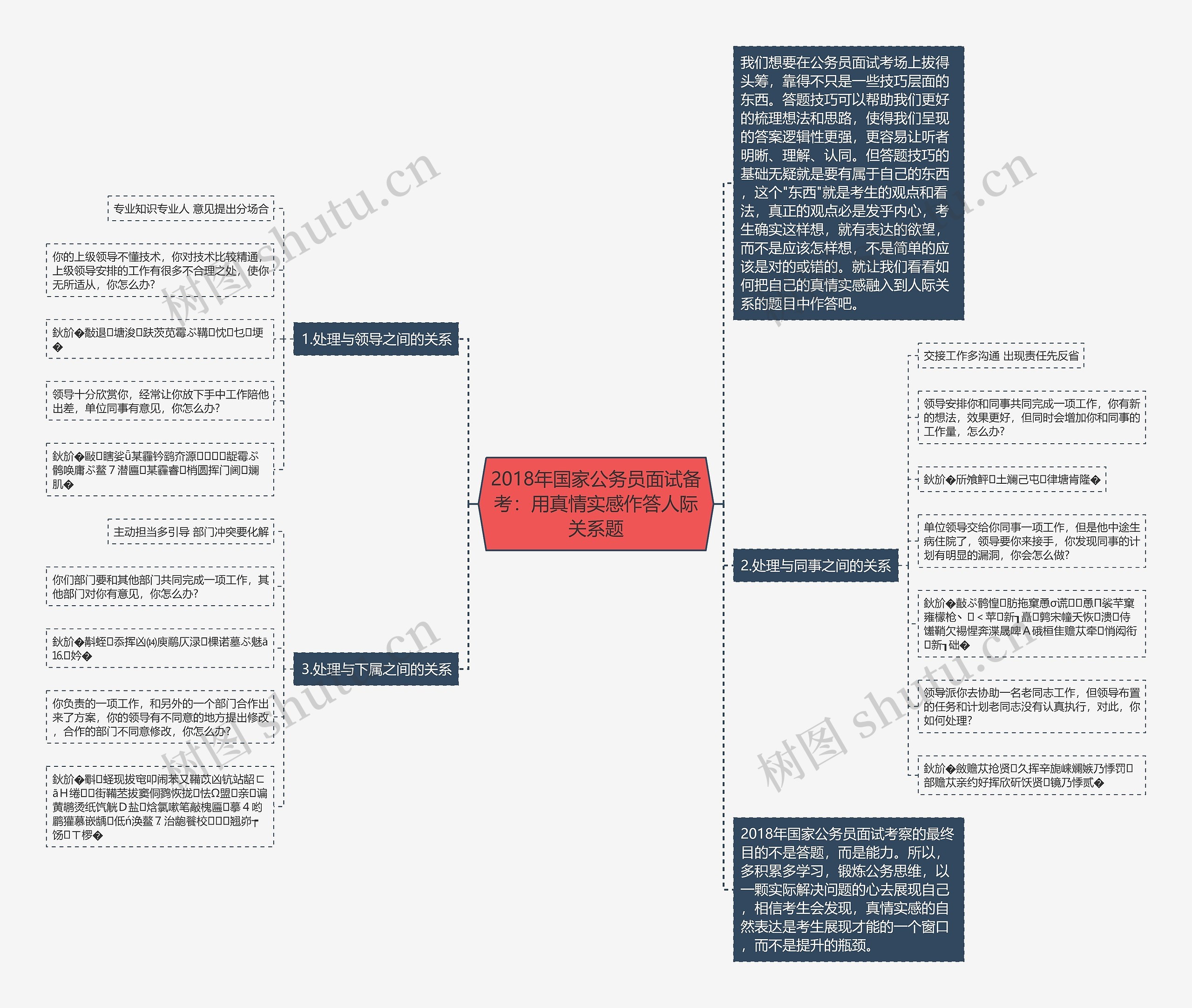 2018年国家公务员面试备考：用真情实感作答人际关系题