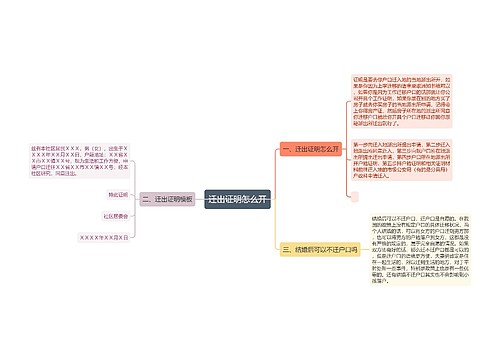 迁出证明怎么开