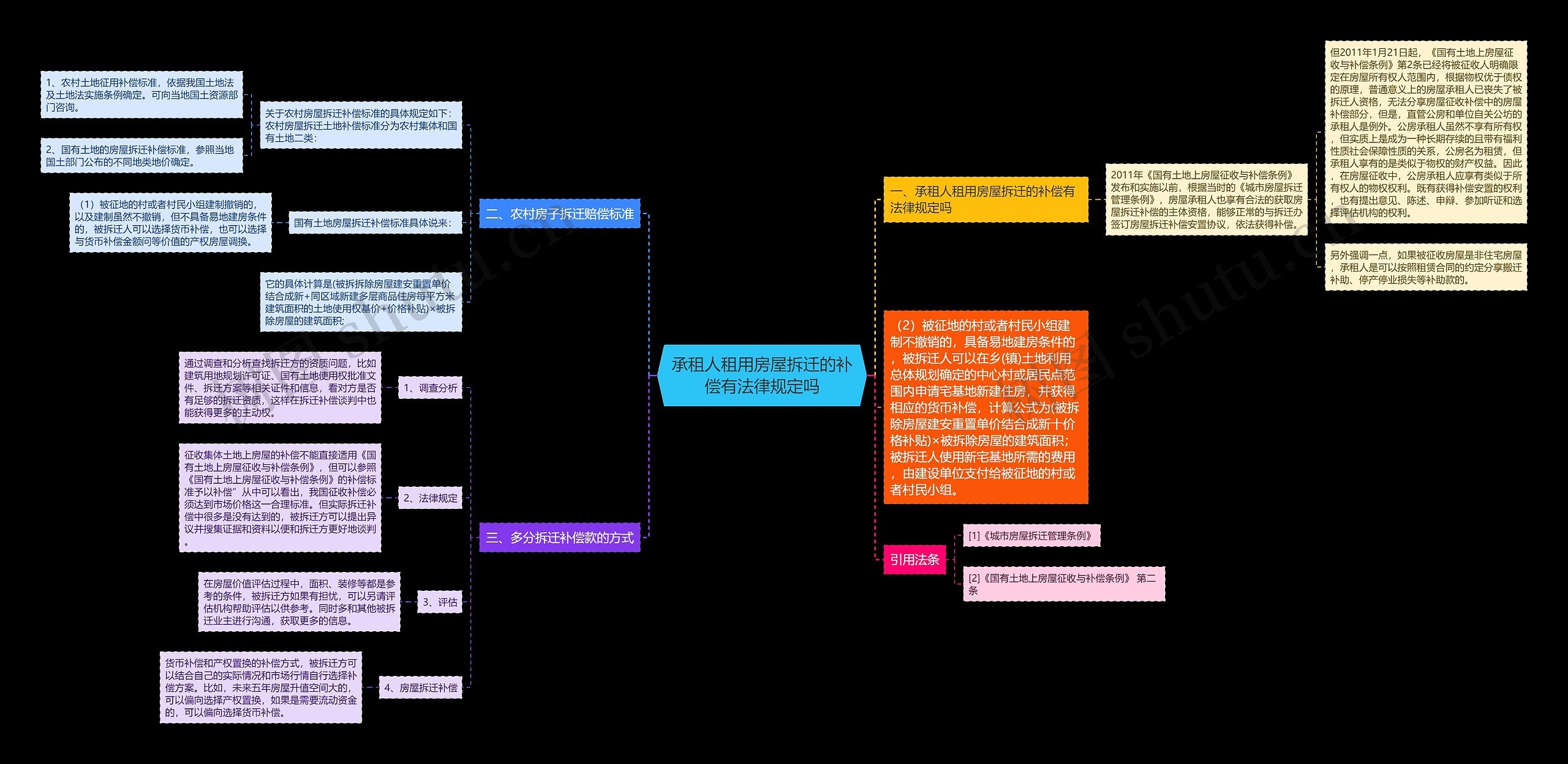 承租人租用房屋拆迁的补偿有法律规定吗 承租人租用房屋拆迁的补偿有法律规定吗