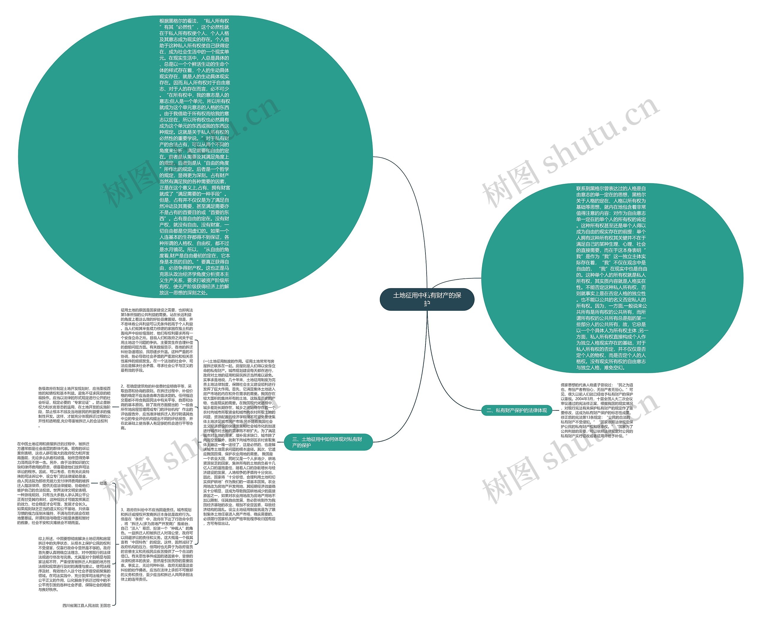 土地征用中私有财产的保护思维导图