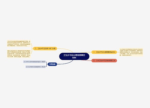 卫生许可证办理需要哪些材料