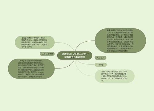 老师指导：2020年国考行测数量关系有趣的题