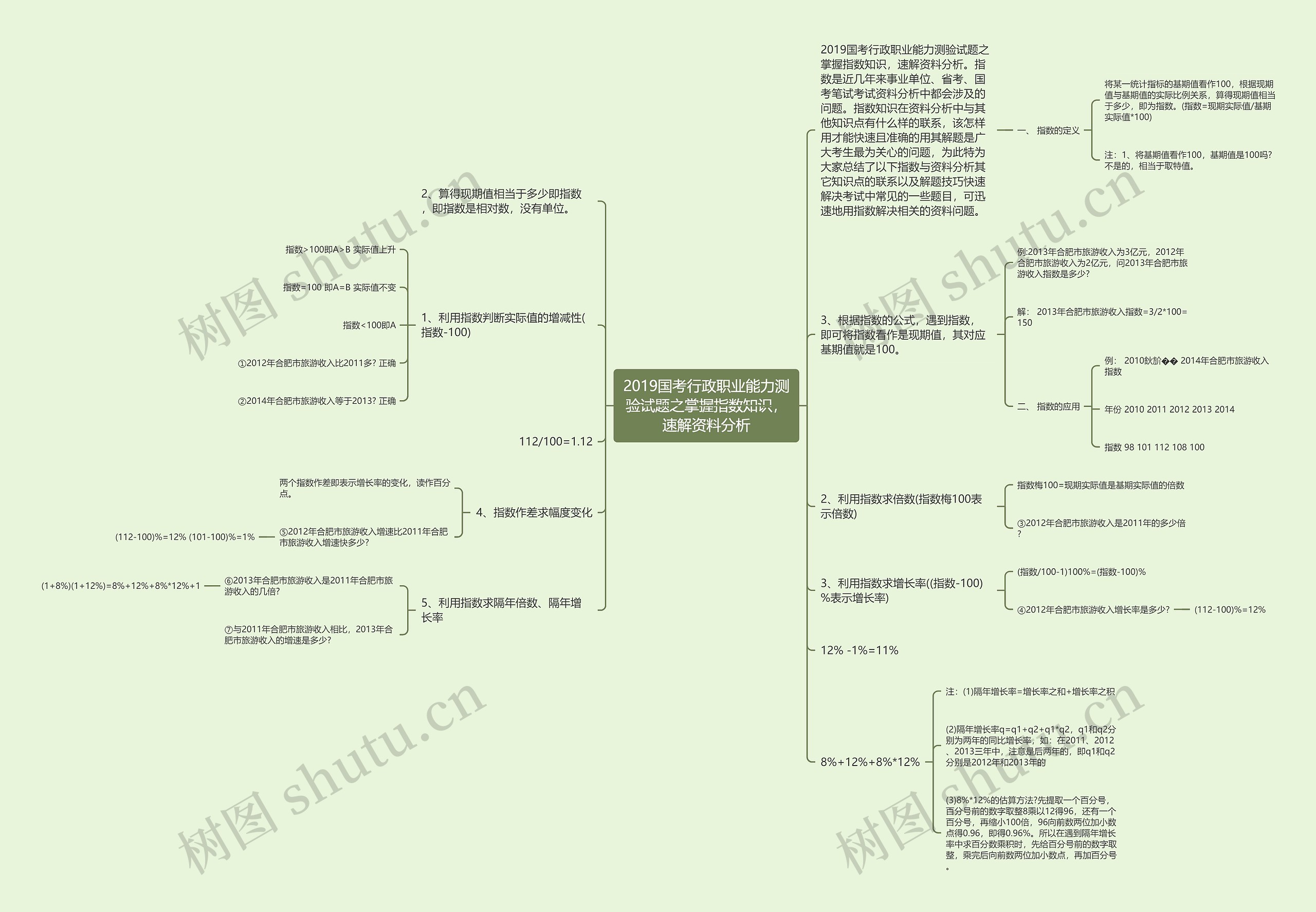 2019国考行政职业能力测验试题之掌握指数知识，速解资料分析思维导图