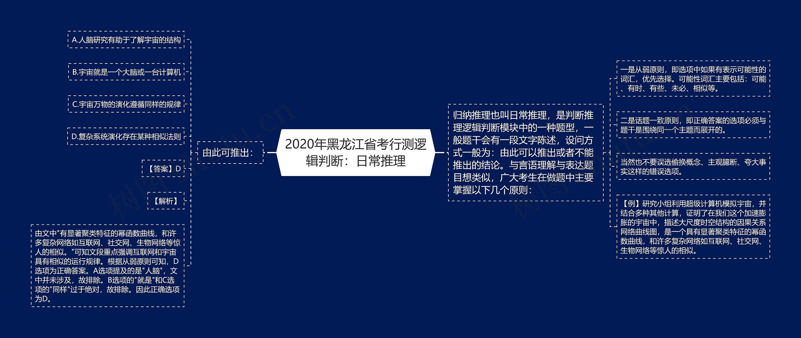 2020年黑龙江省考行测逻辑判断：日常推理