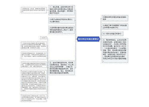 报关单位申请注册登记