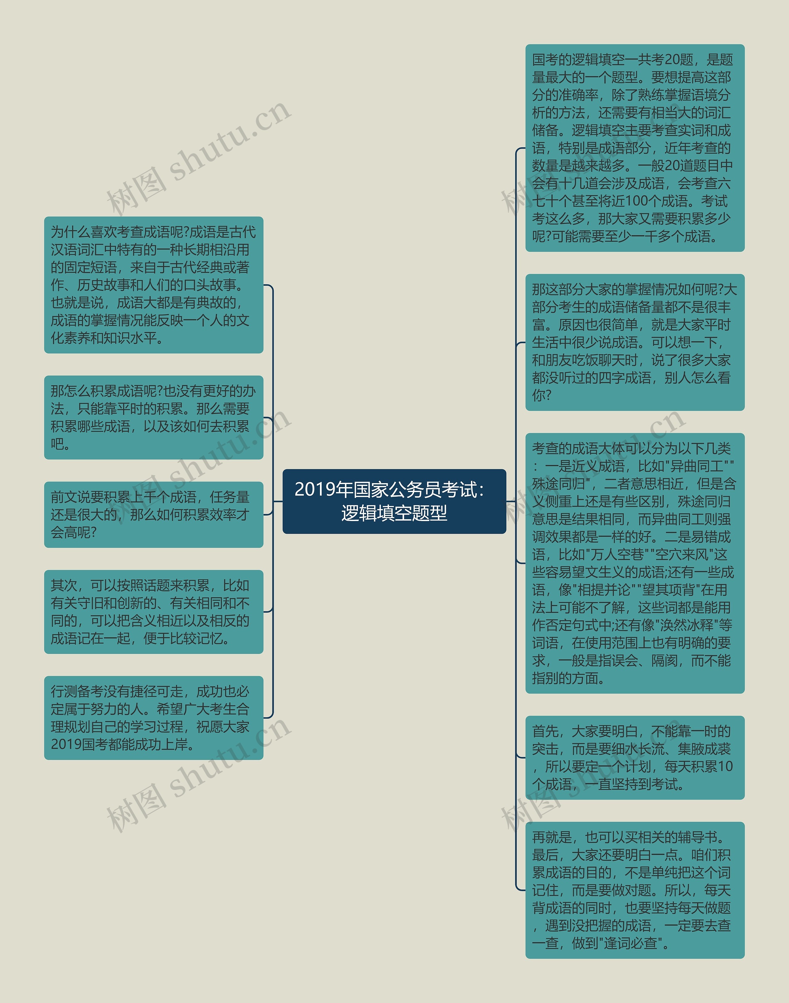 2019年国家公务员考试：逻辑填空题型