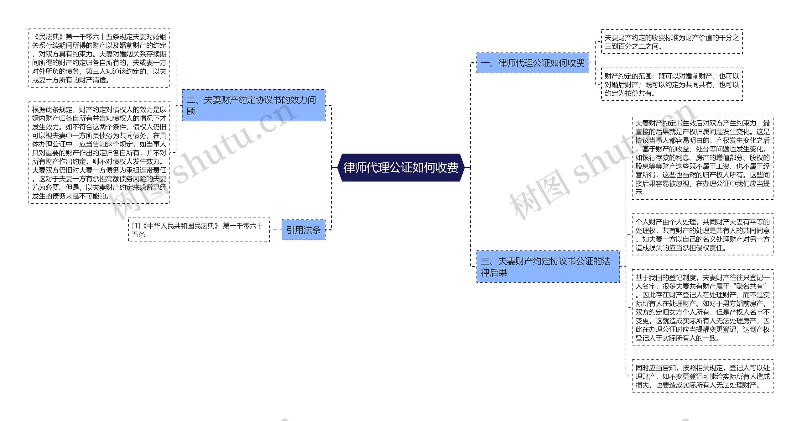 律师代理公证如何收费