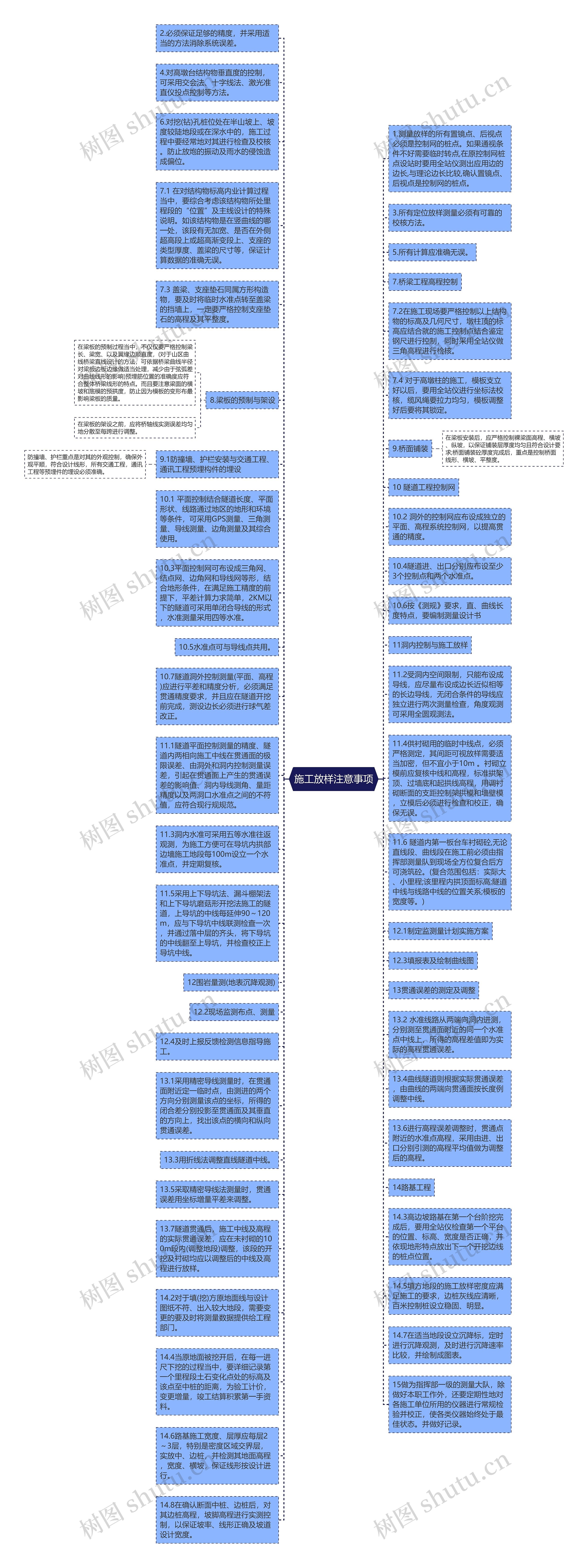 施工放样注意事项