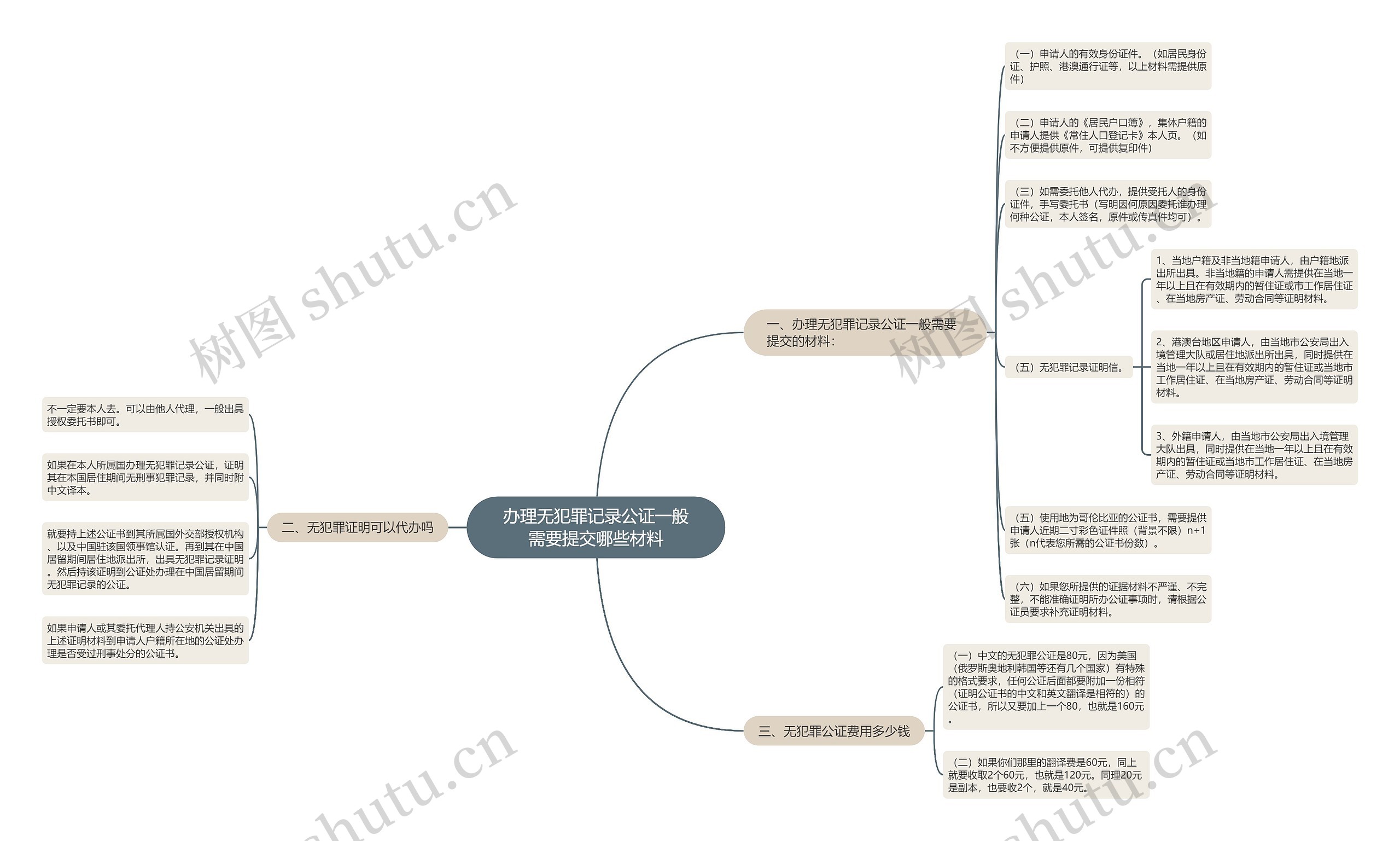 办理无犯罪记录公证一般需要提交哪些材料 办理无犯罪记录公证一般需要提交哪些材料