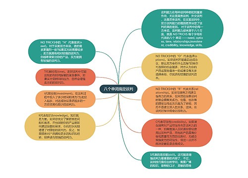 八个单词搞定谈判