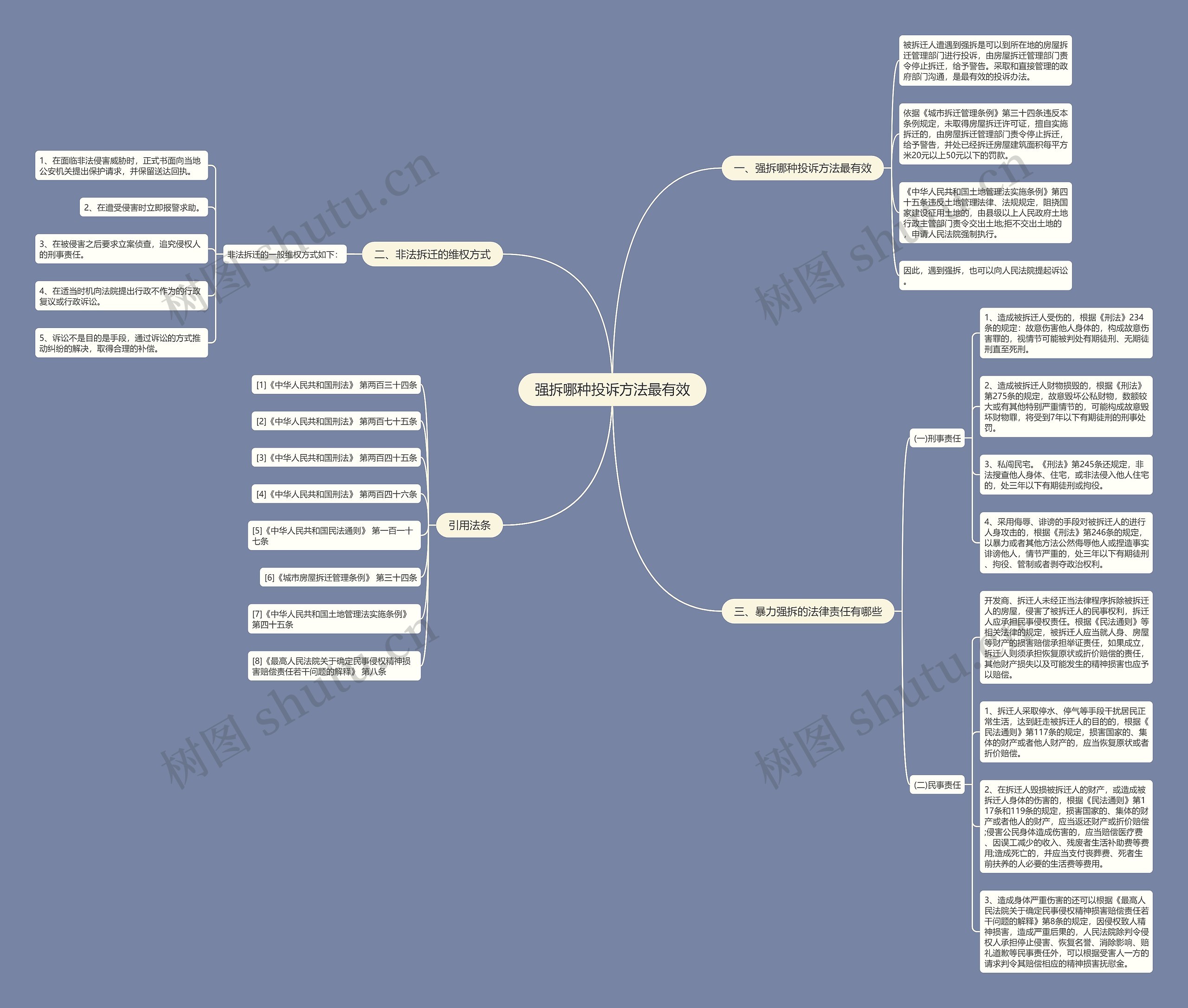 强拆哪种投诉方法最有效思维导图