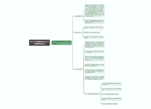 2017公共基础知识考点:三大地理高频考点