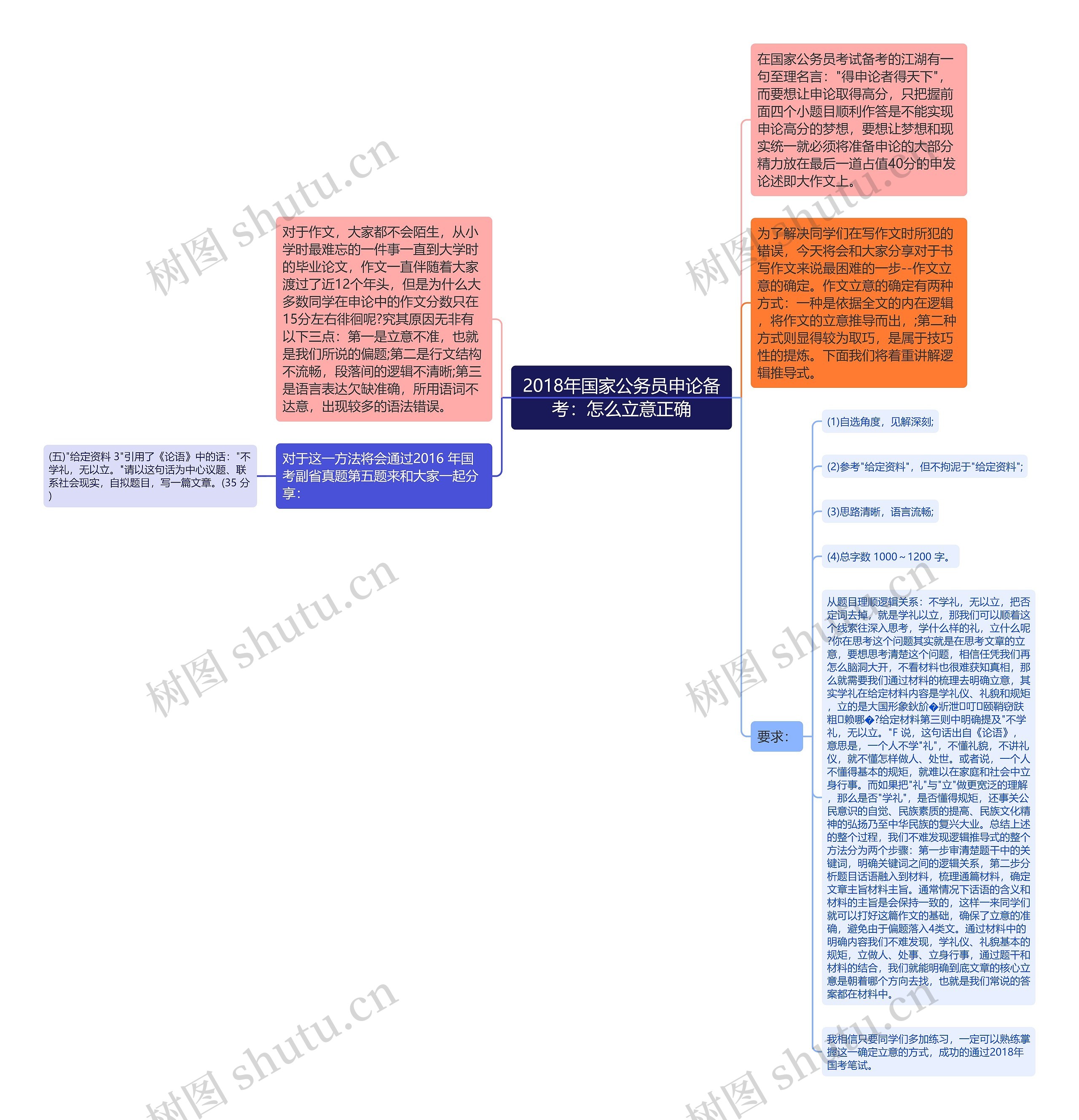 2018年国家公务员申论备考：怎么立意正确